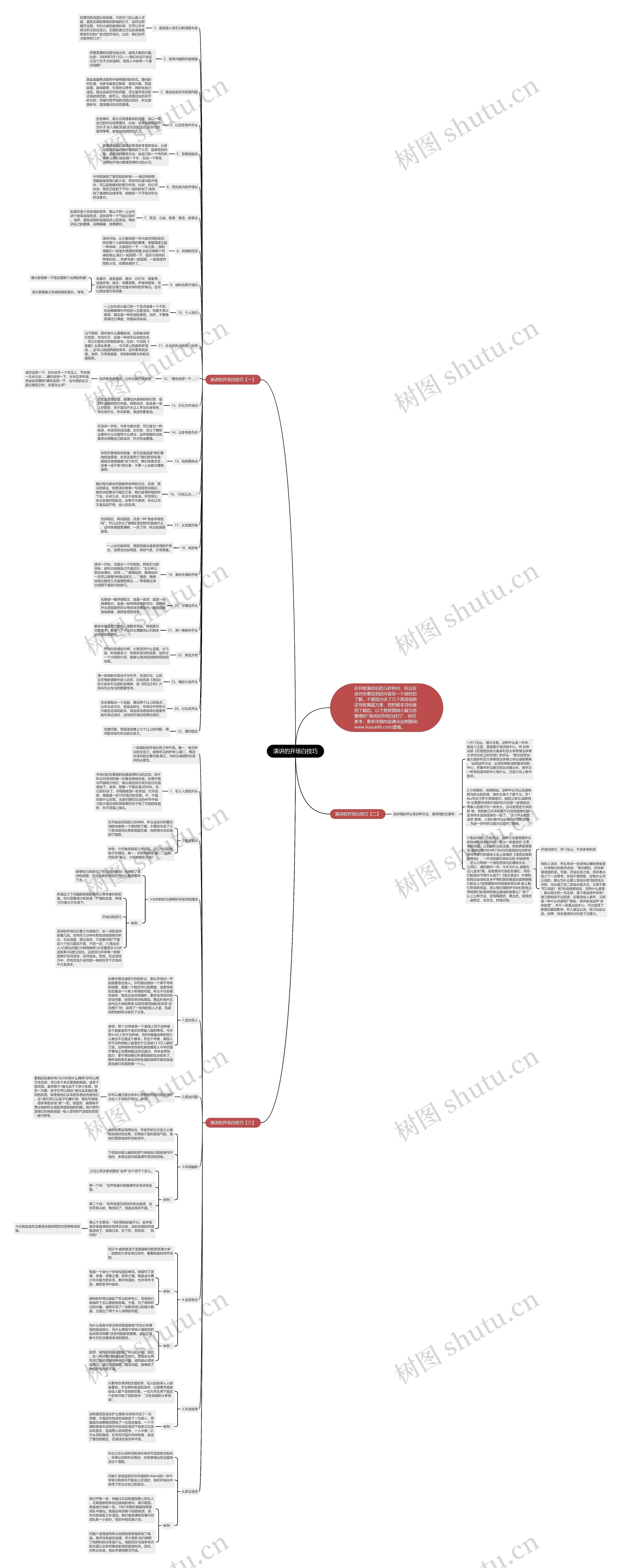 演讲的开场白技巧思维导图