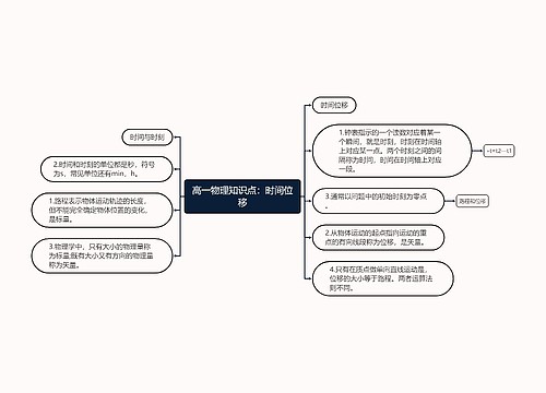 高一物理知识点：时间位移