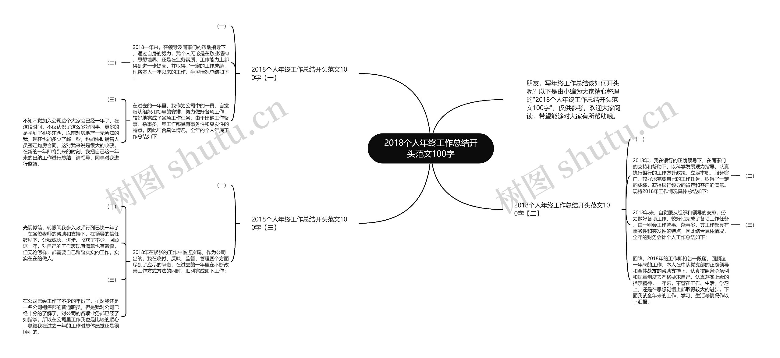 2018个人年终工作总结开头范文100字思维导图