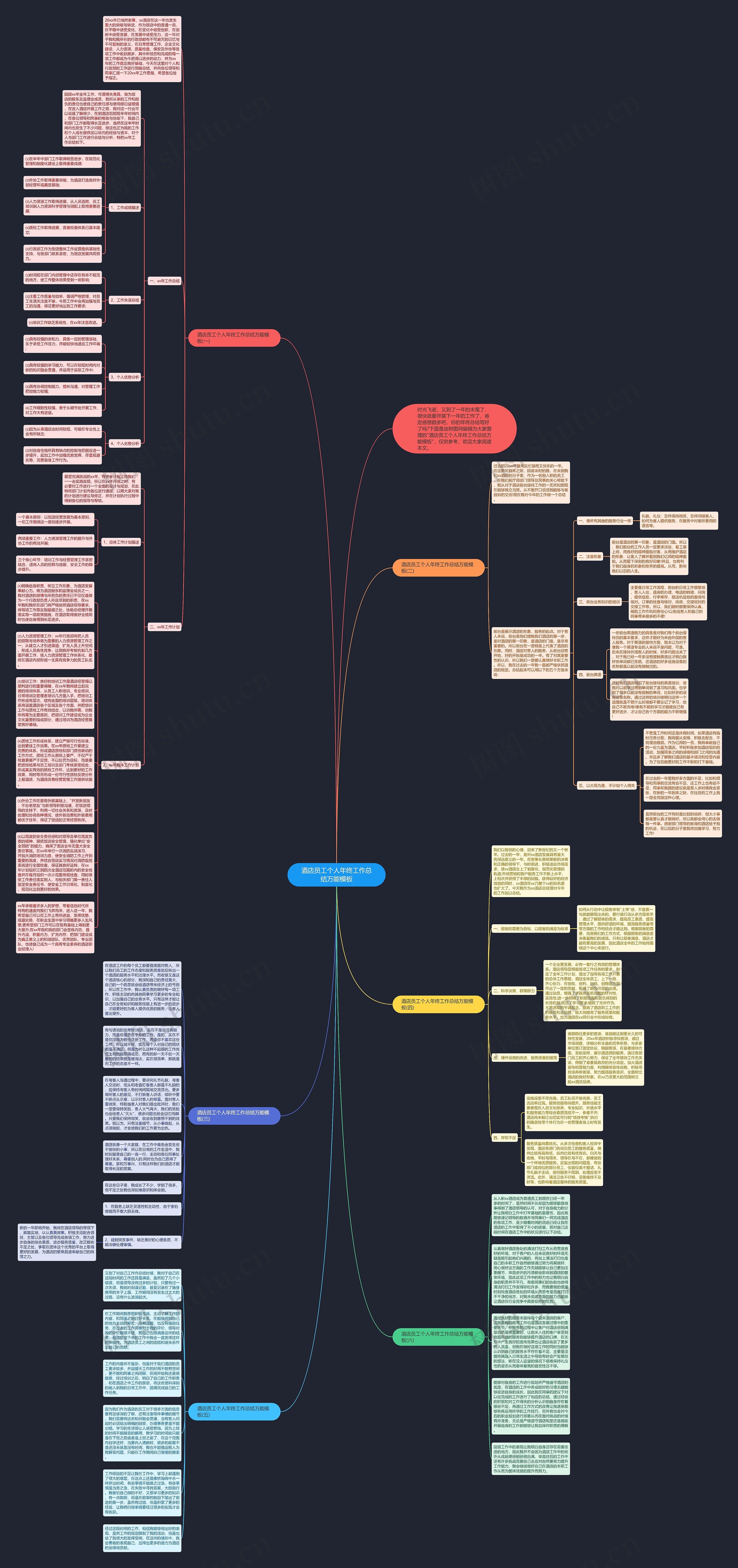 酒店员工个人年终工作总结万能思维导图高清图 酒店员工个人年终工作总结万能思维导图