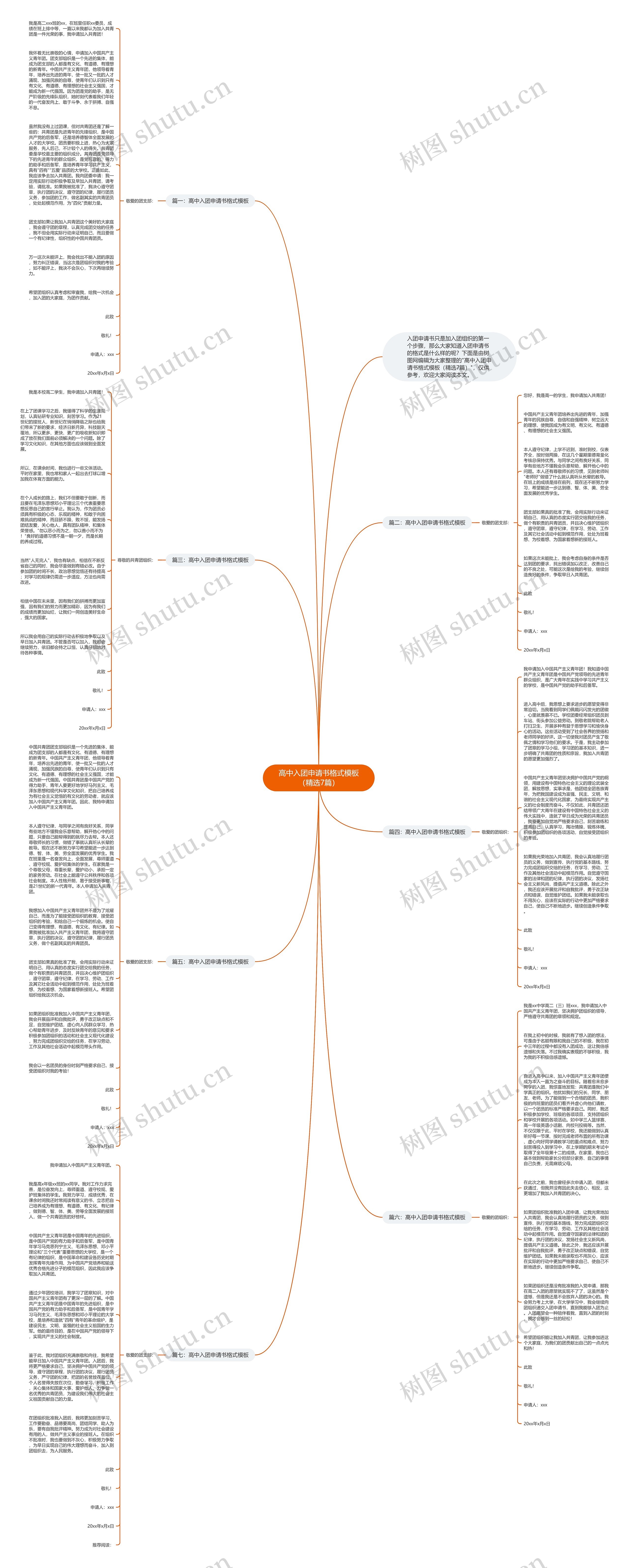 高中入团申请书格式（精选7篇）思维导图