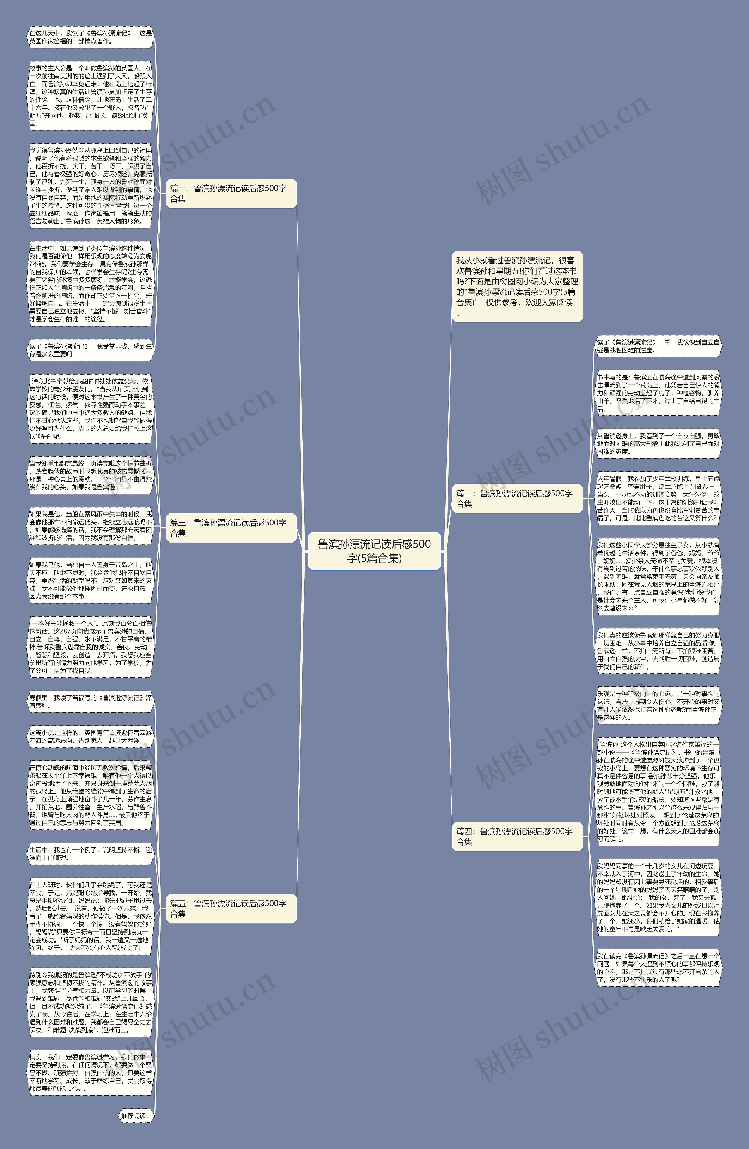 鲁滨孙漂流记读后感500字(5篇合集)思维导图