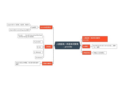 人教版高一英语单词聚焦：provide