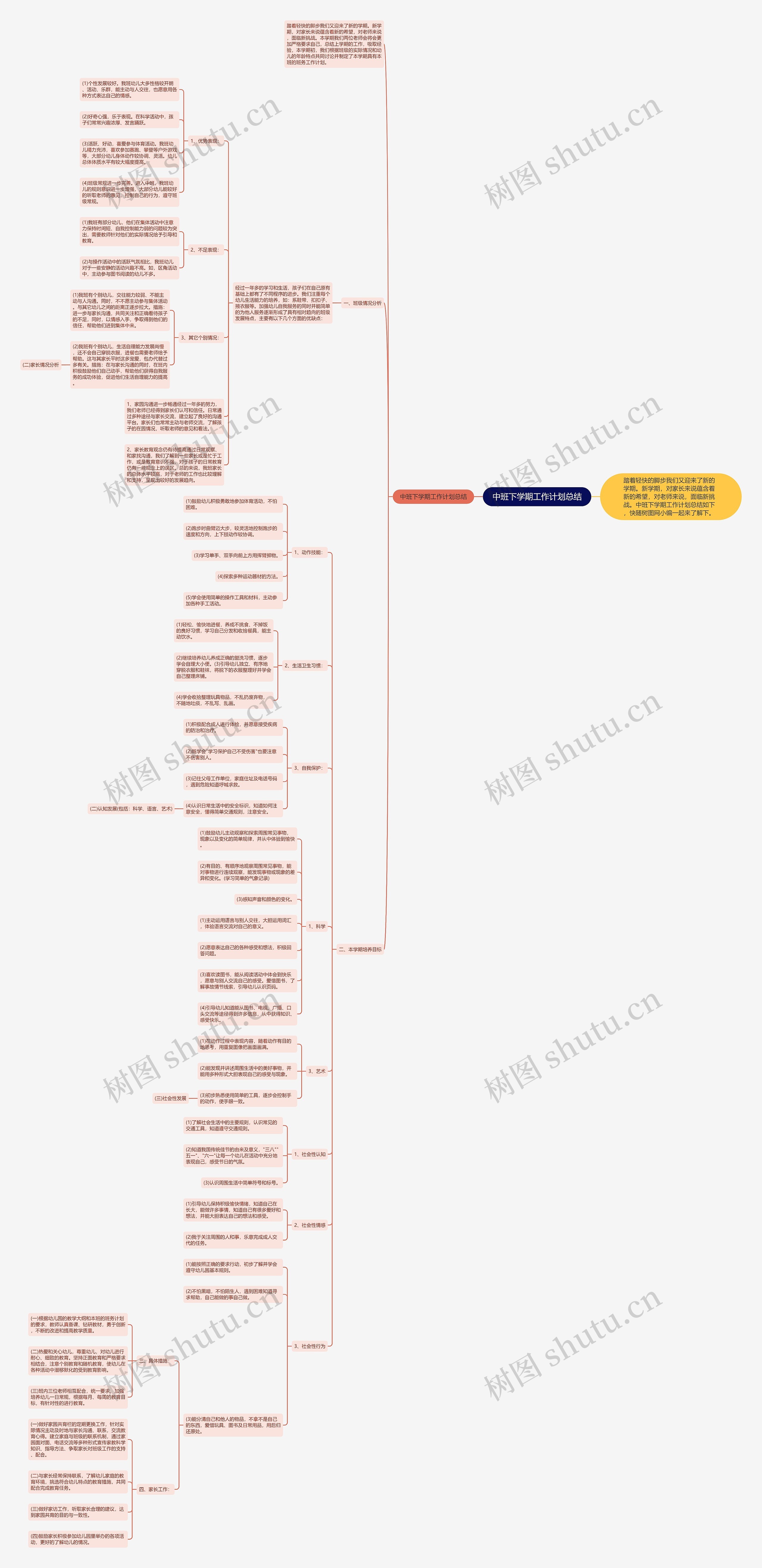 中班下学期工作计划总结思维导图