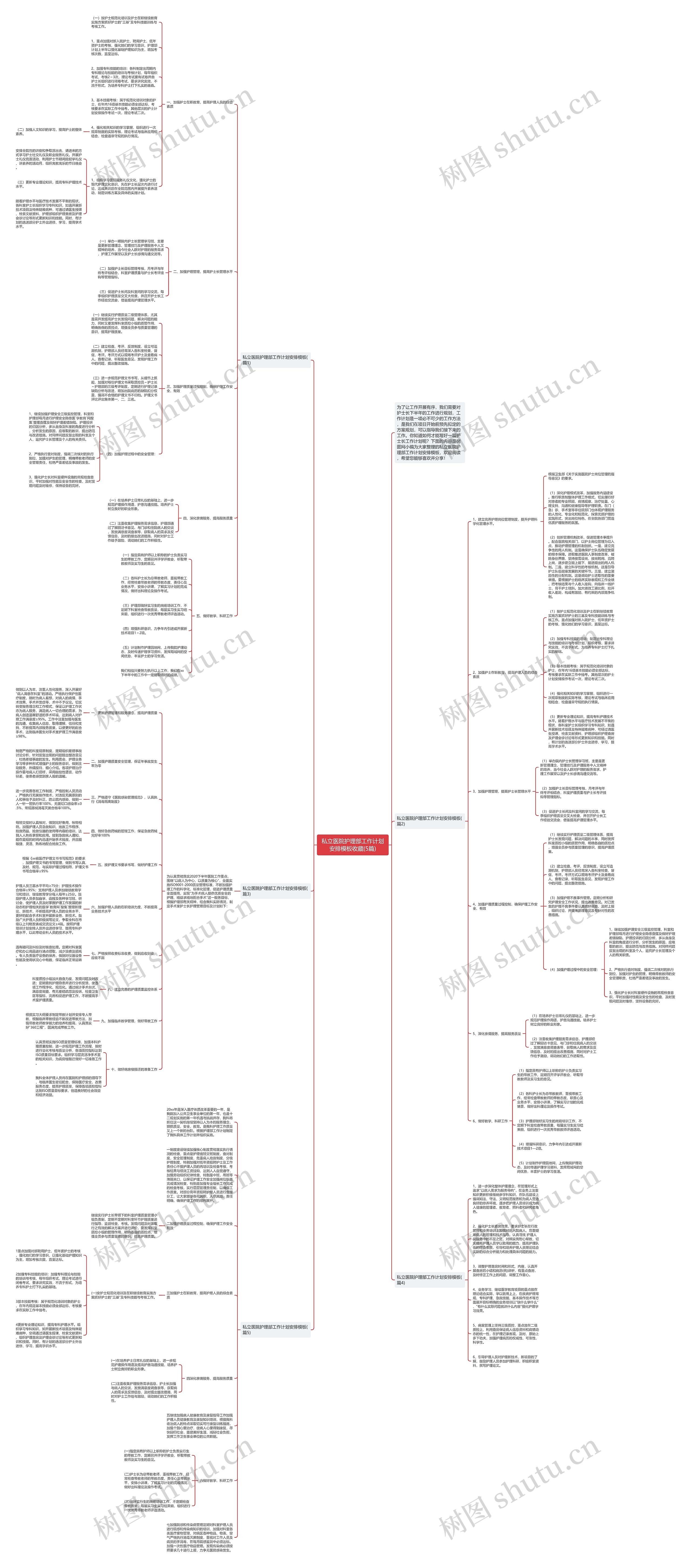 私立医院护理部工作计划安排收藏(5篇)思维导图高清图 私立医院护理部工作计划安排收藏(5篇)思维导图