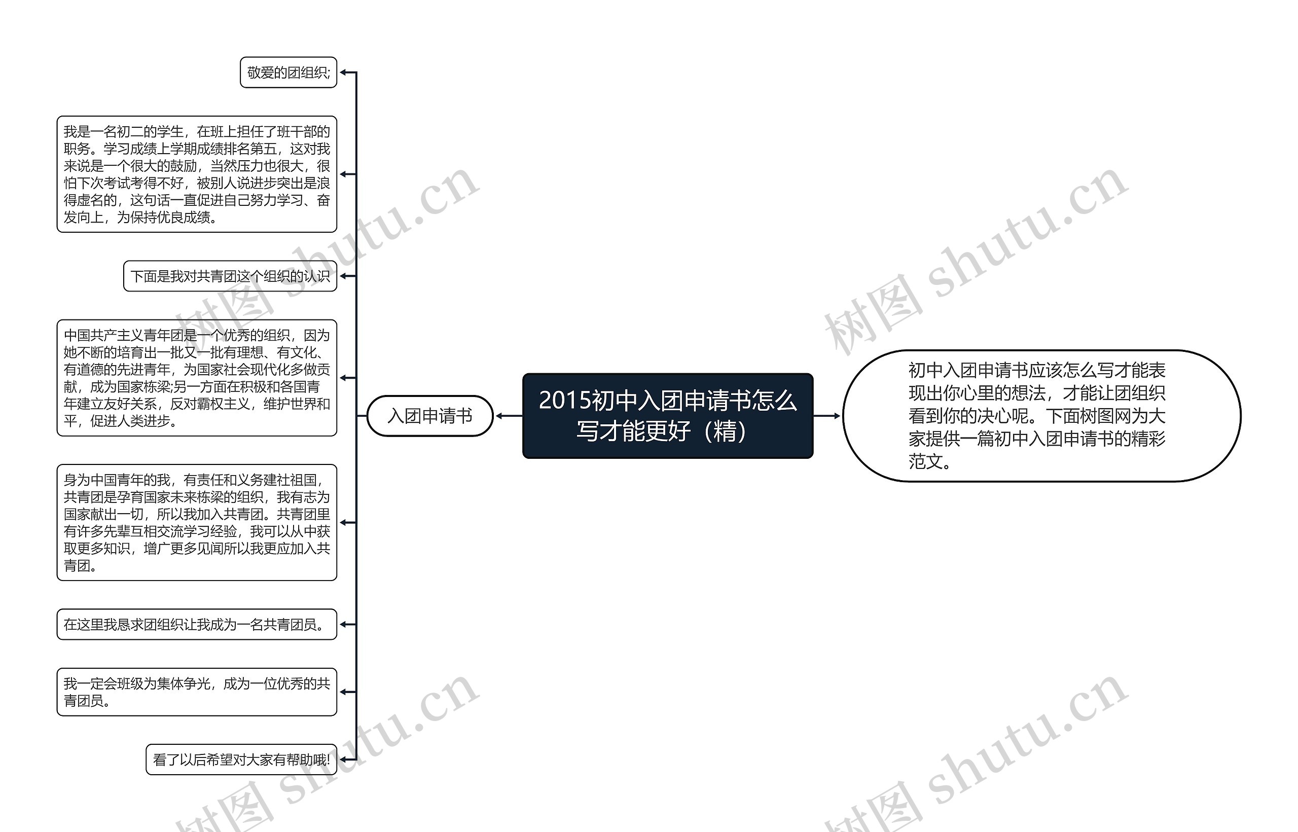 2015初中入团申请书怎么写才能更好（精）