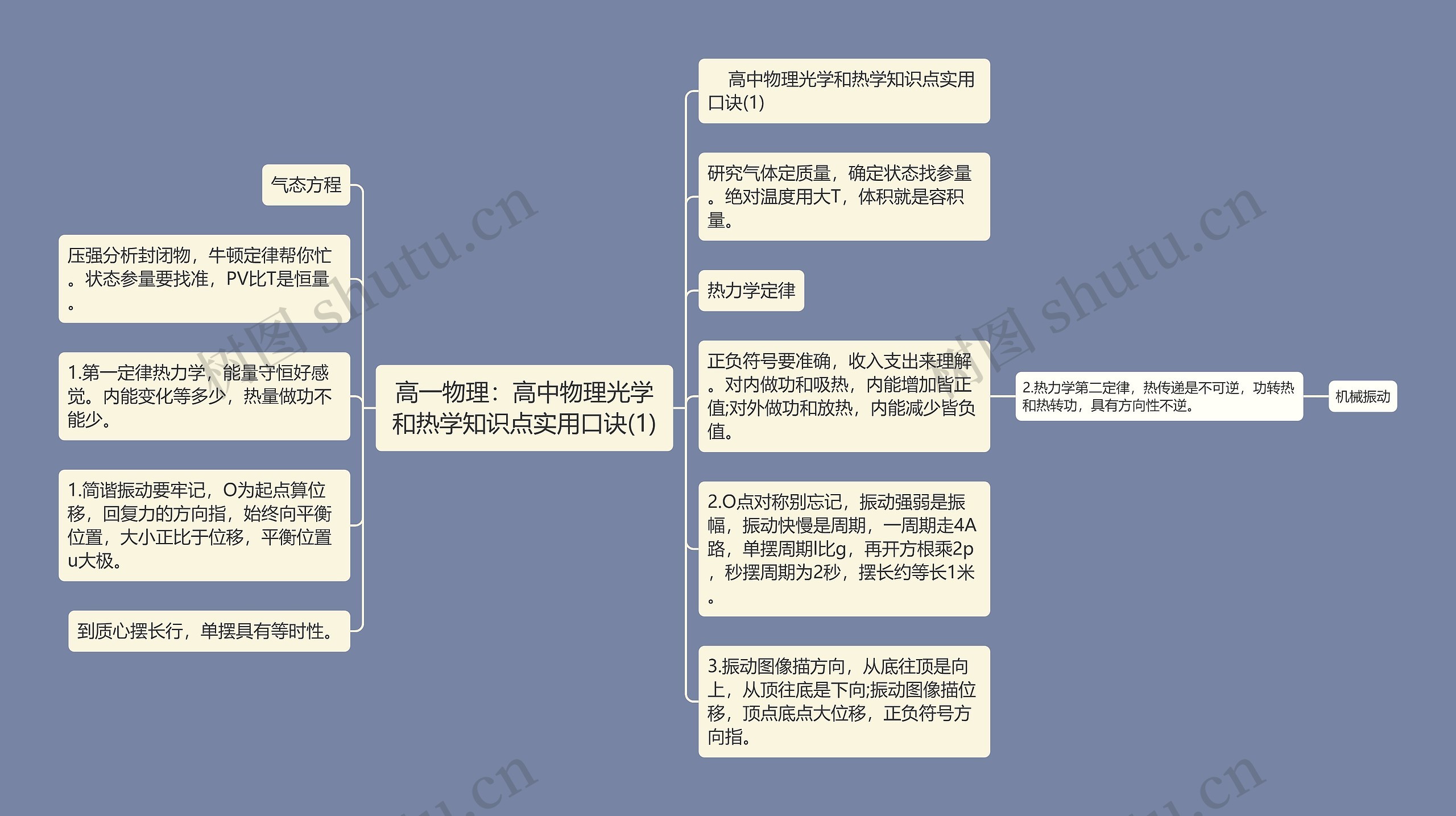 高一物理：高中物理光学和热学知识点实用口诀(1)