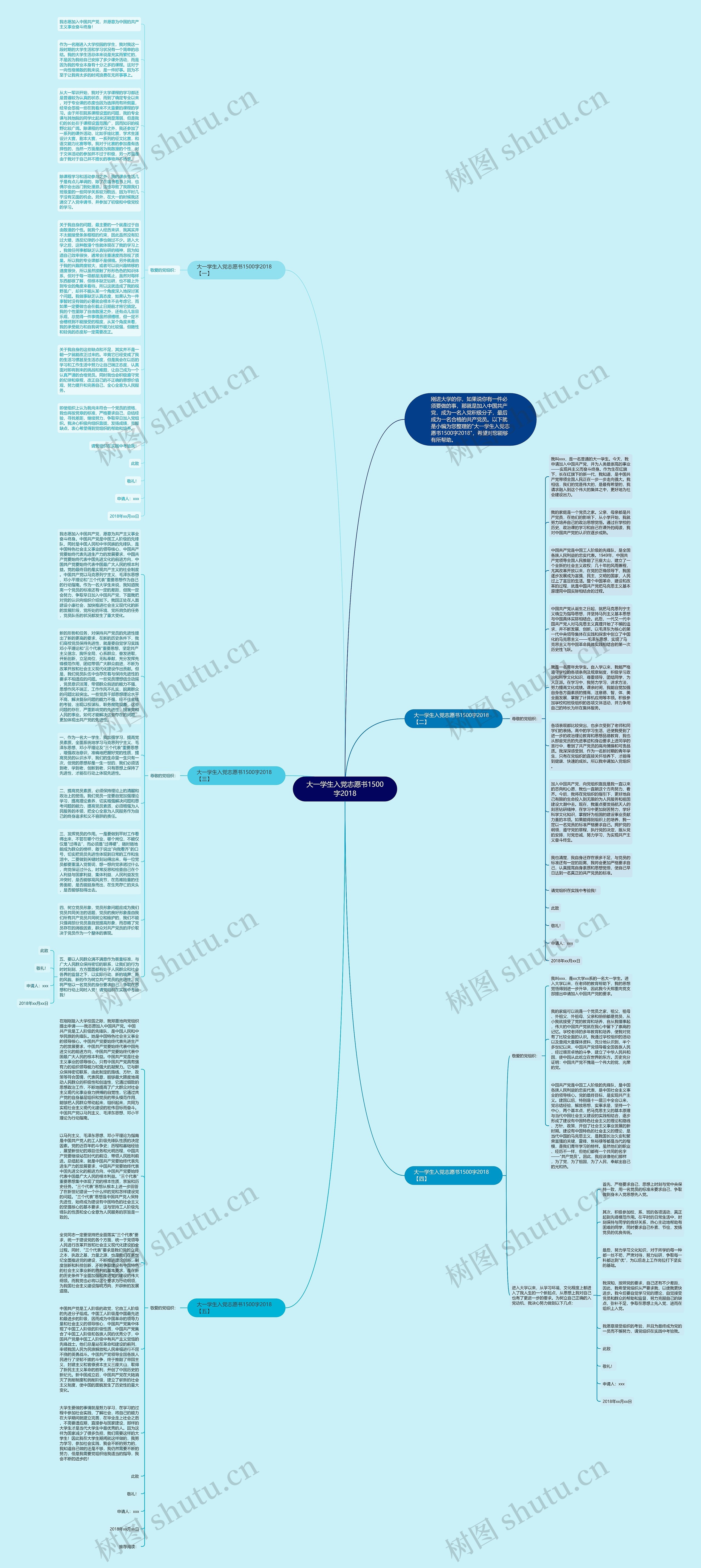 大一学生入党志愿书1500字2018思维导图