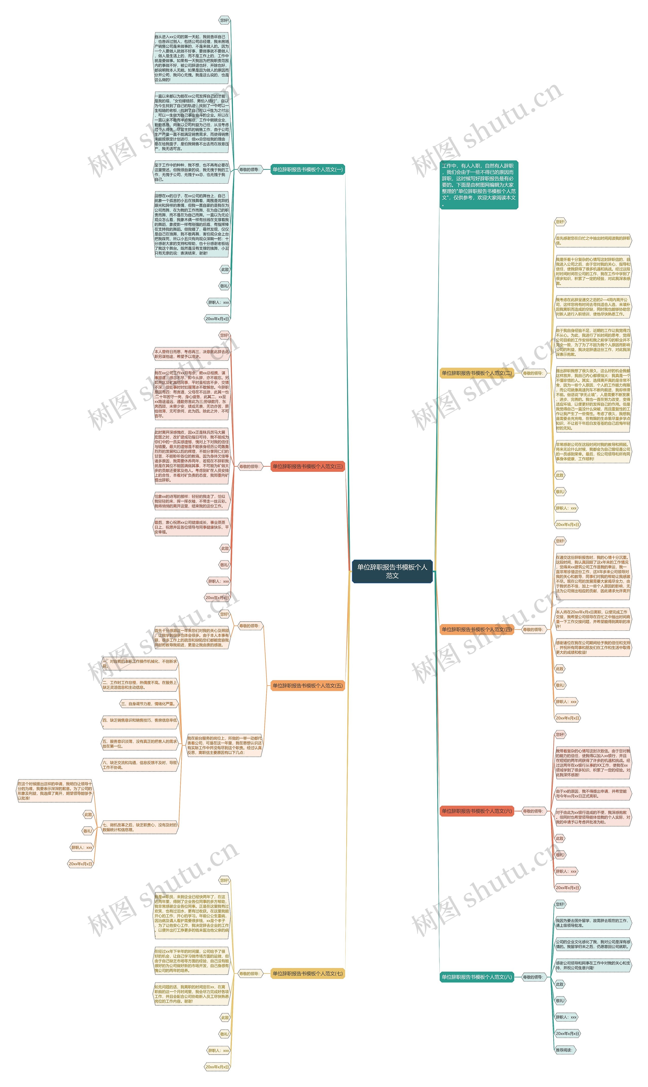 单位辞职报告书个人范文思维导图