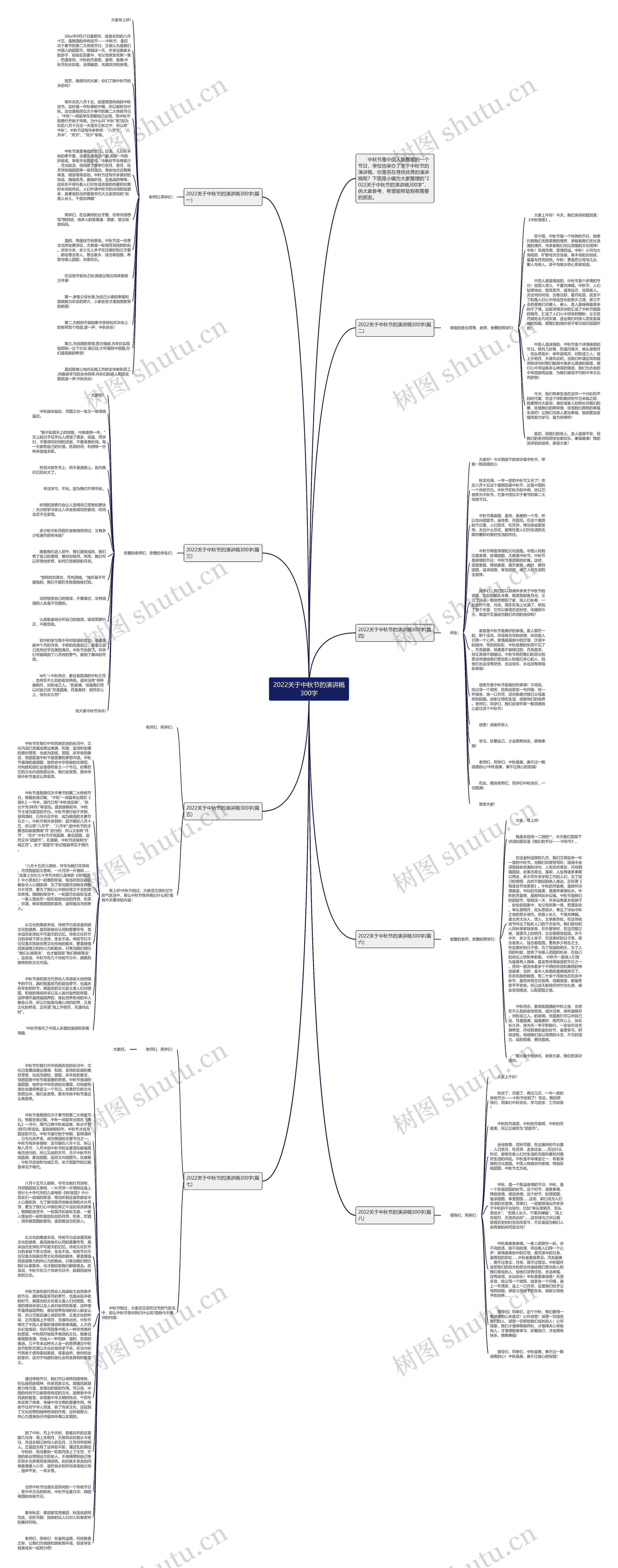 2022关于中秋节的演讲稿300字思维导图高清图 2022关于中秋节的演讲稿300字思维导图