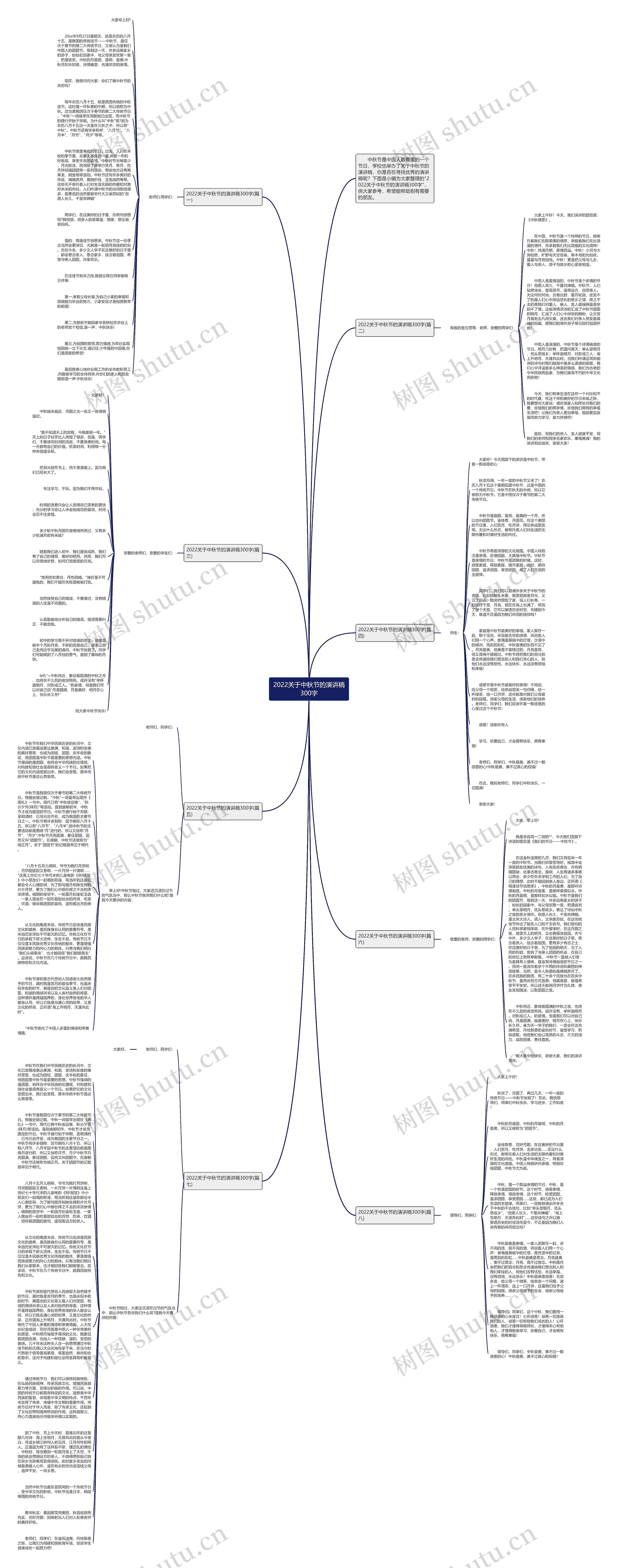 2022关于中秋节的演讲稿300字思维导图