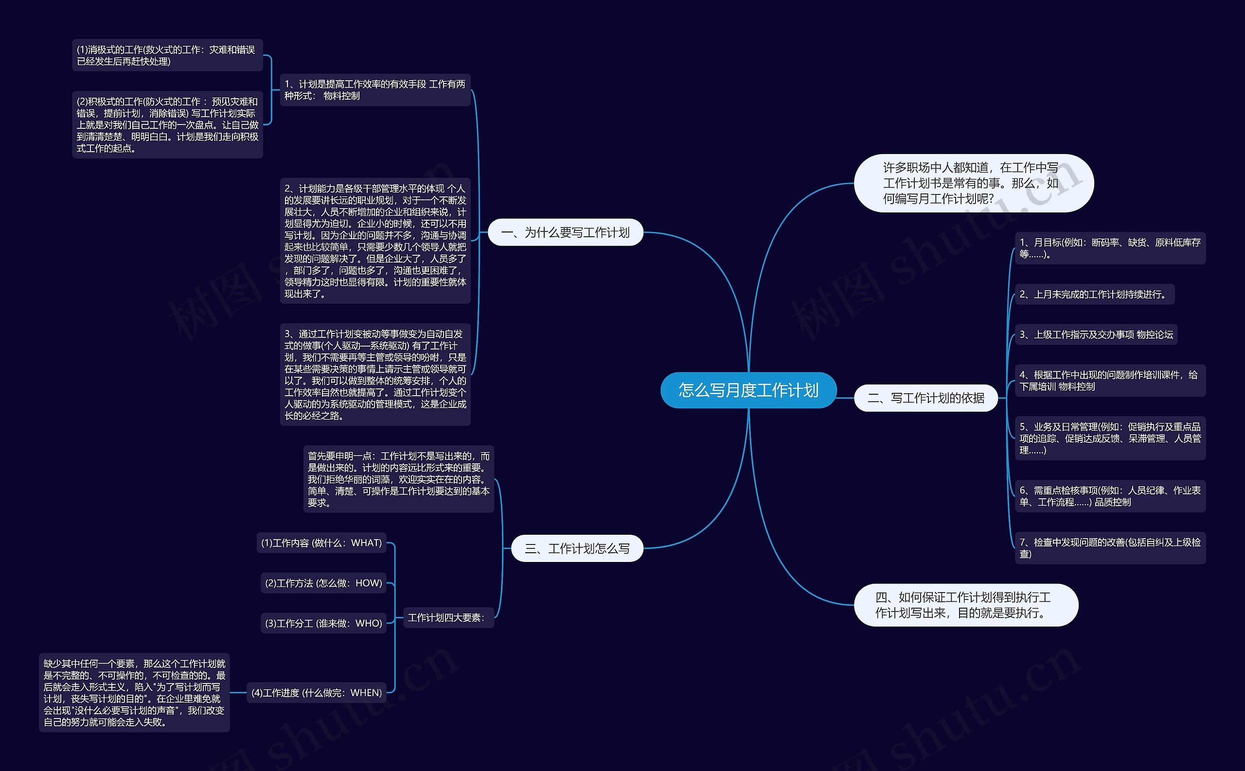 怎么写月度工作计划思维导图