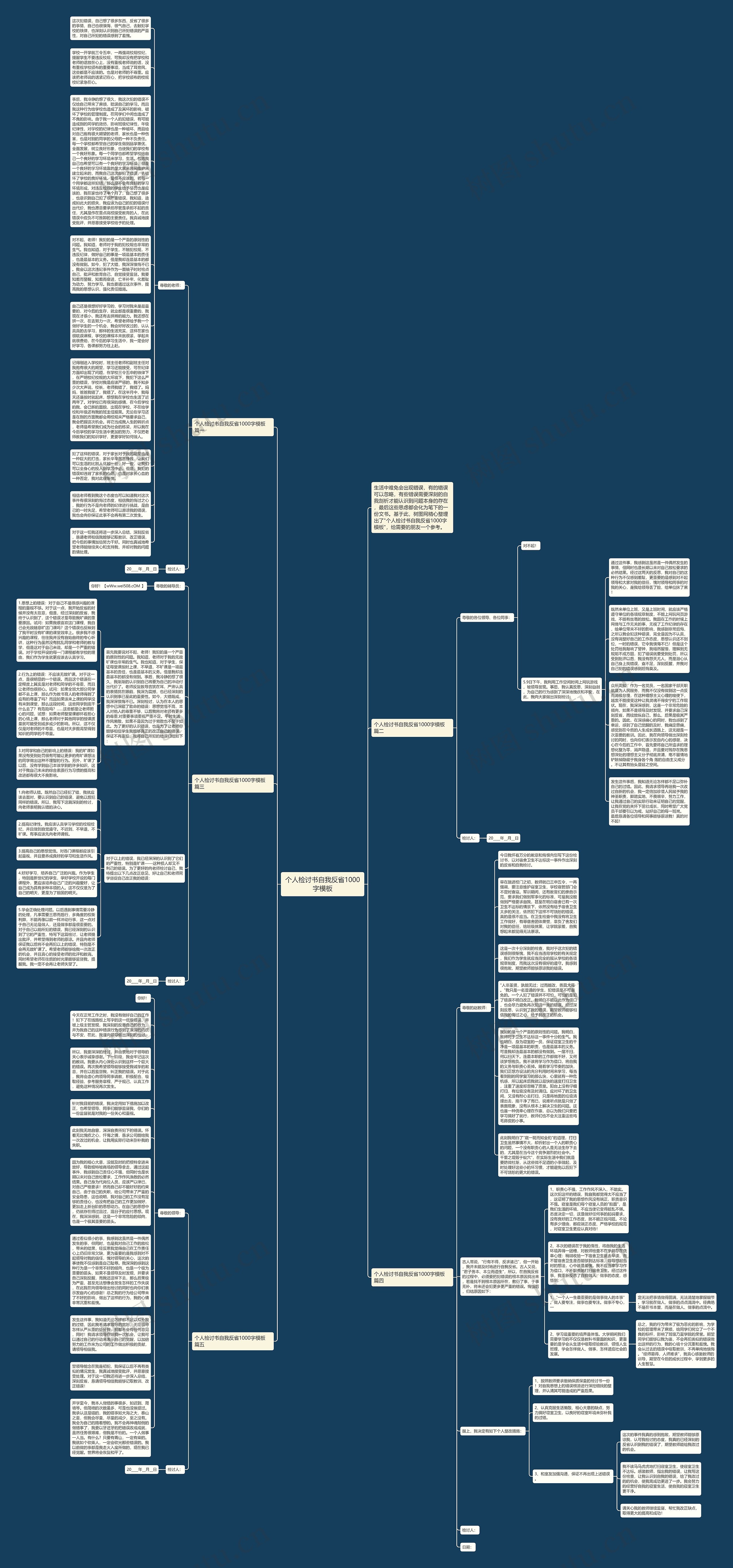 个人检讨书自我反省1000字思维导图