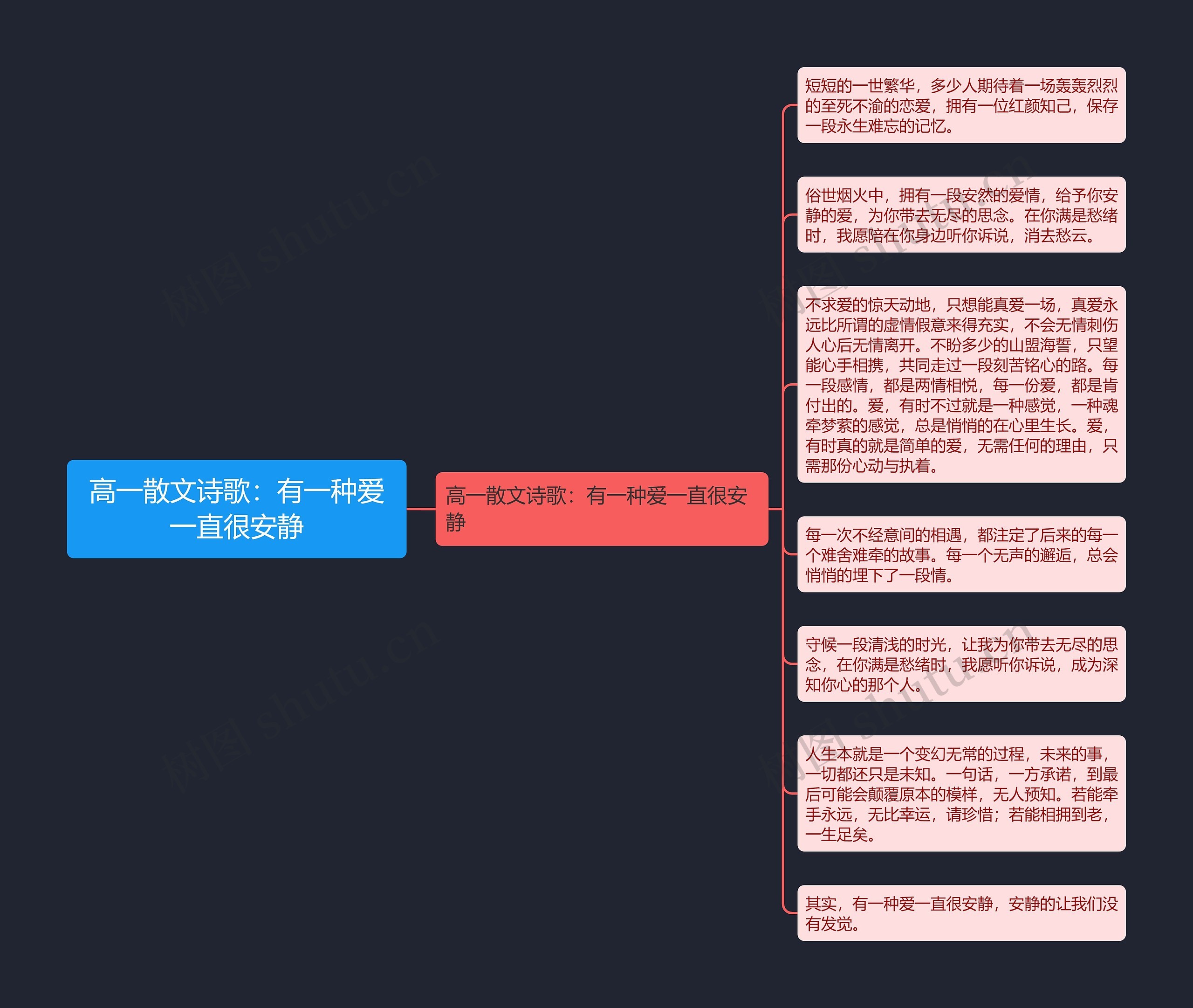 高一散文诗歌：有一种爱一直很安静思维导图