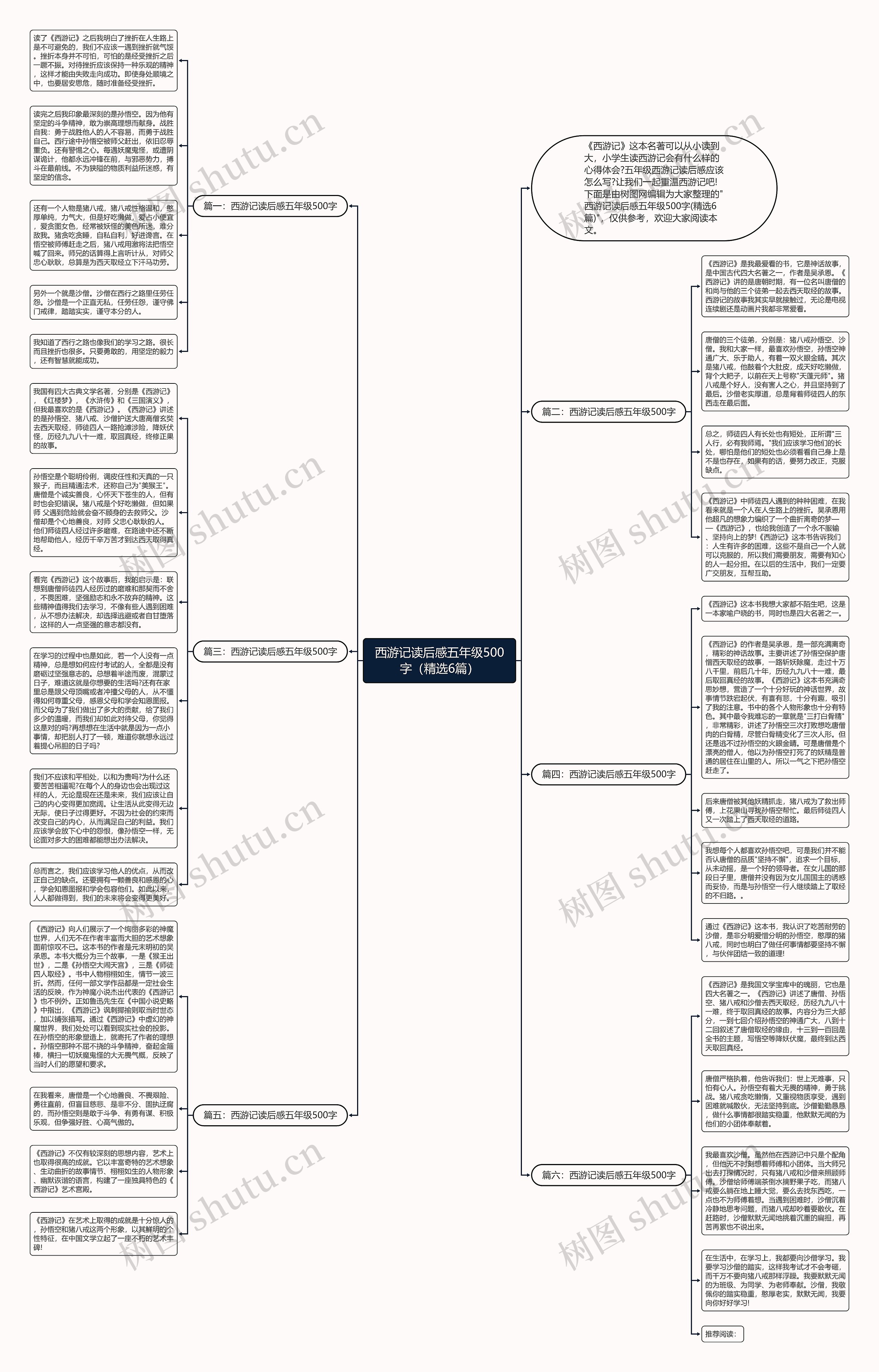 西游记读后感五年级500字（精选6篇）思维导图