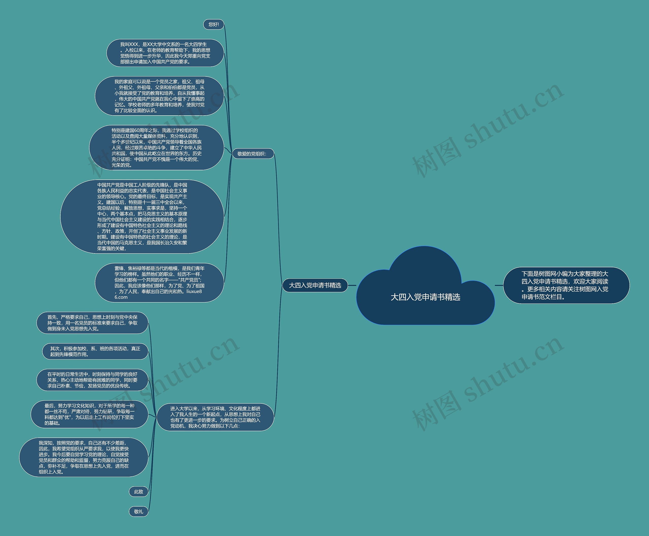 大四入党申请书精选思维导图