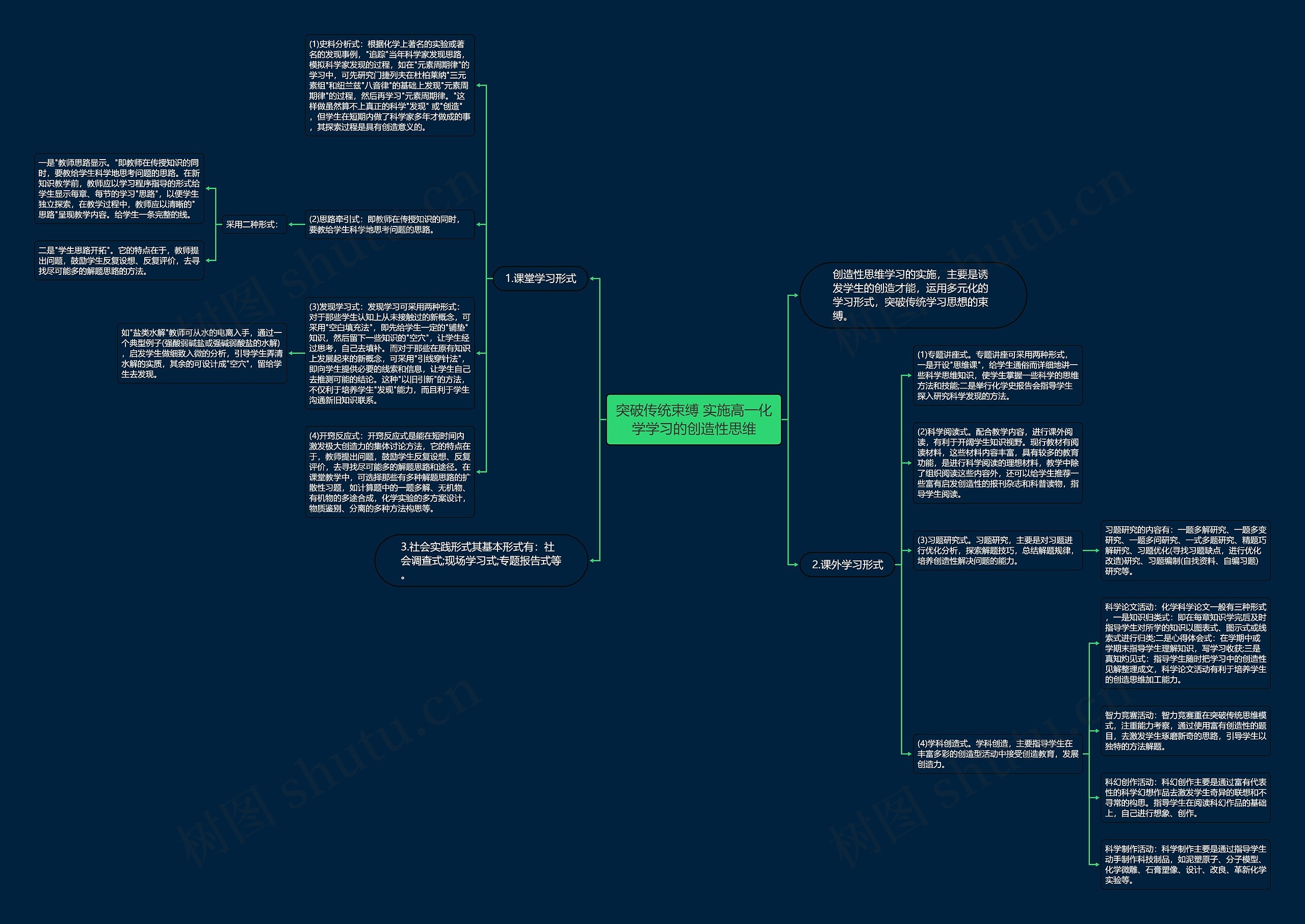 突破传统束缚 实施高一化学学习的创造性思维思维导图