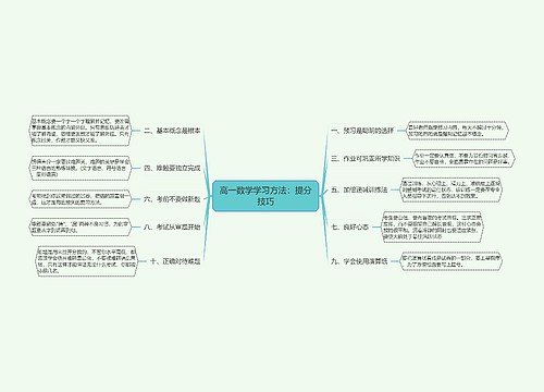 高一数学学习方法:提分技巧 高一数学学习方法:提分技巧