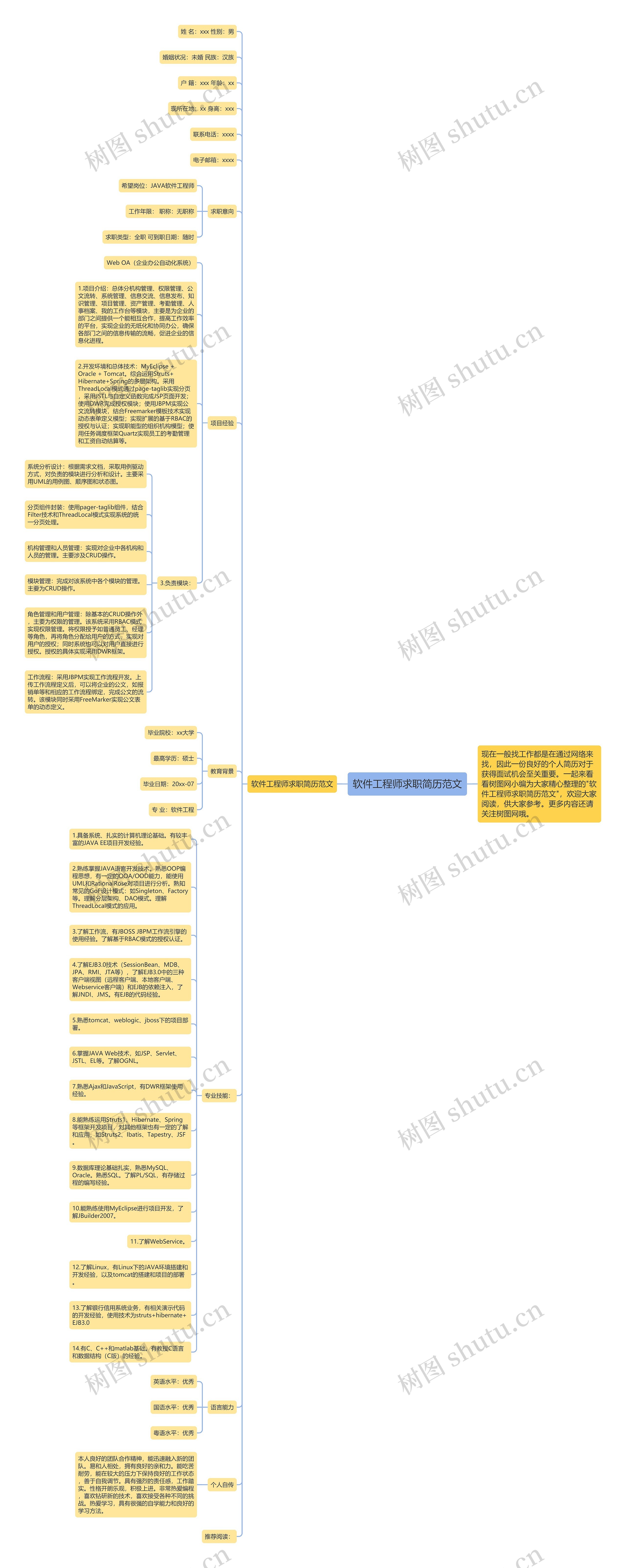 软件工程师求职简历范文思维导图