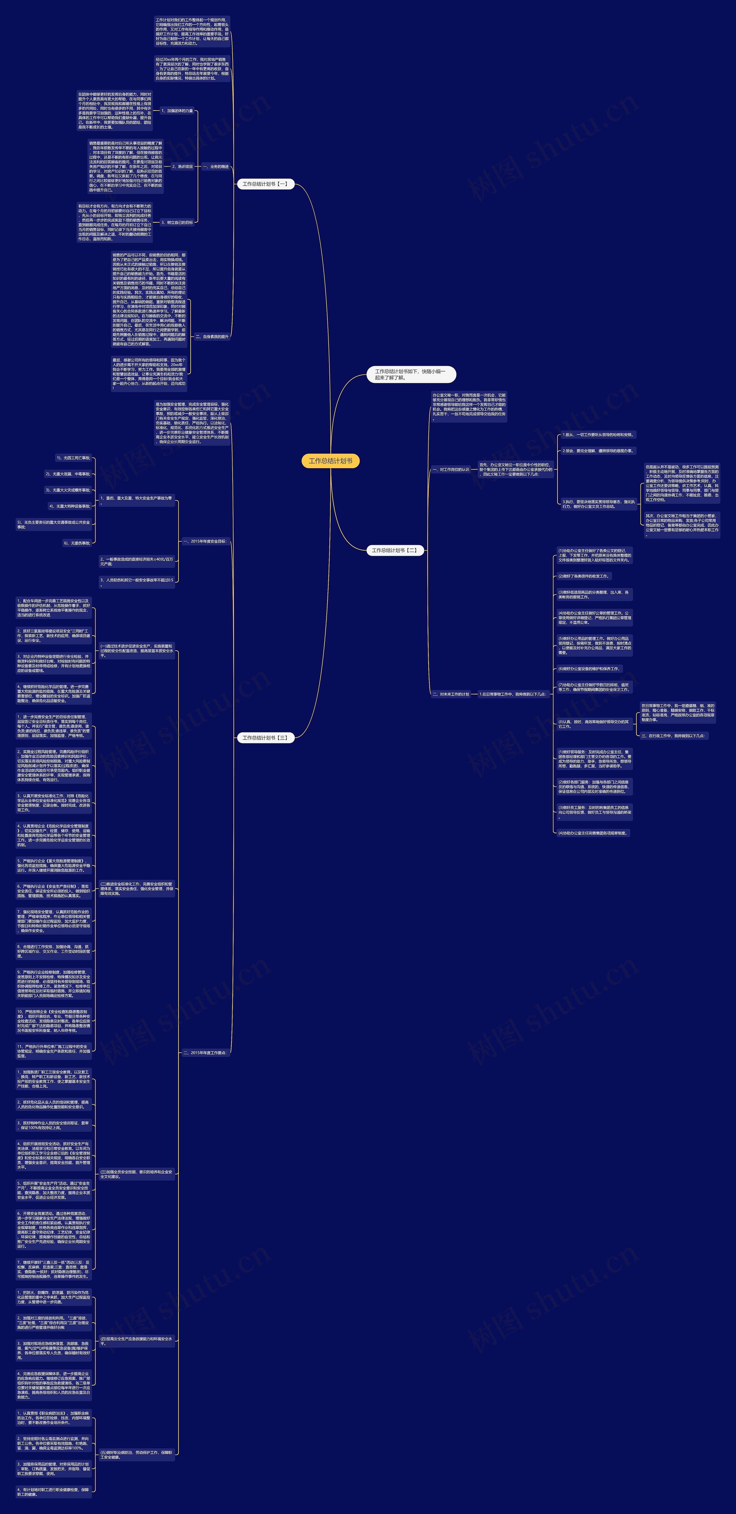 工作总结计划书思维导图