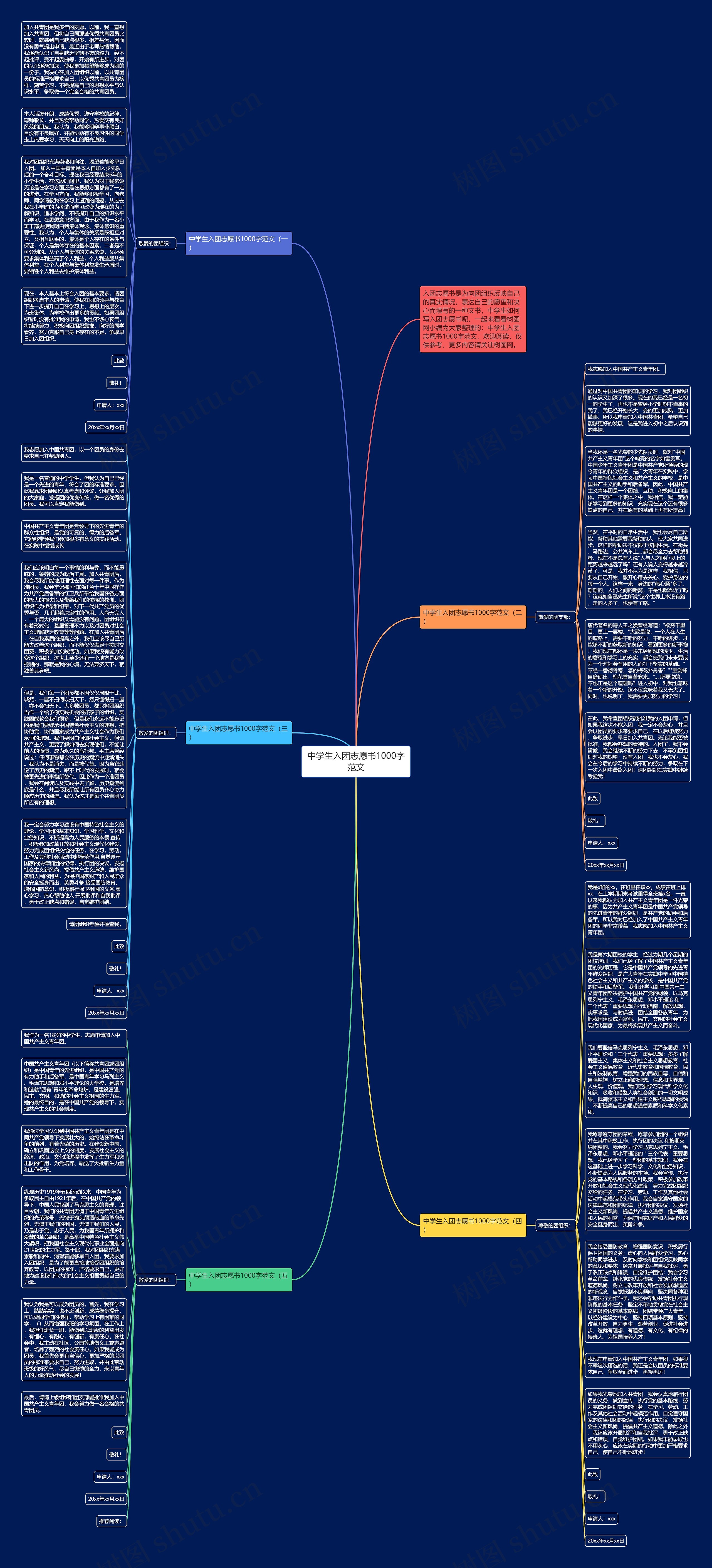 中学生入团志愿书1000字范文思维导图