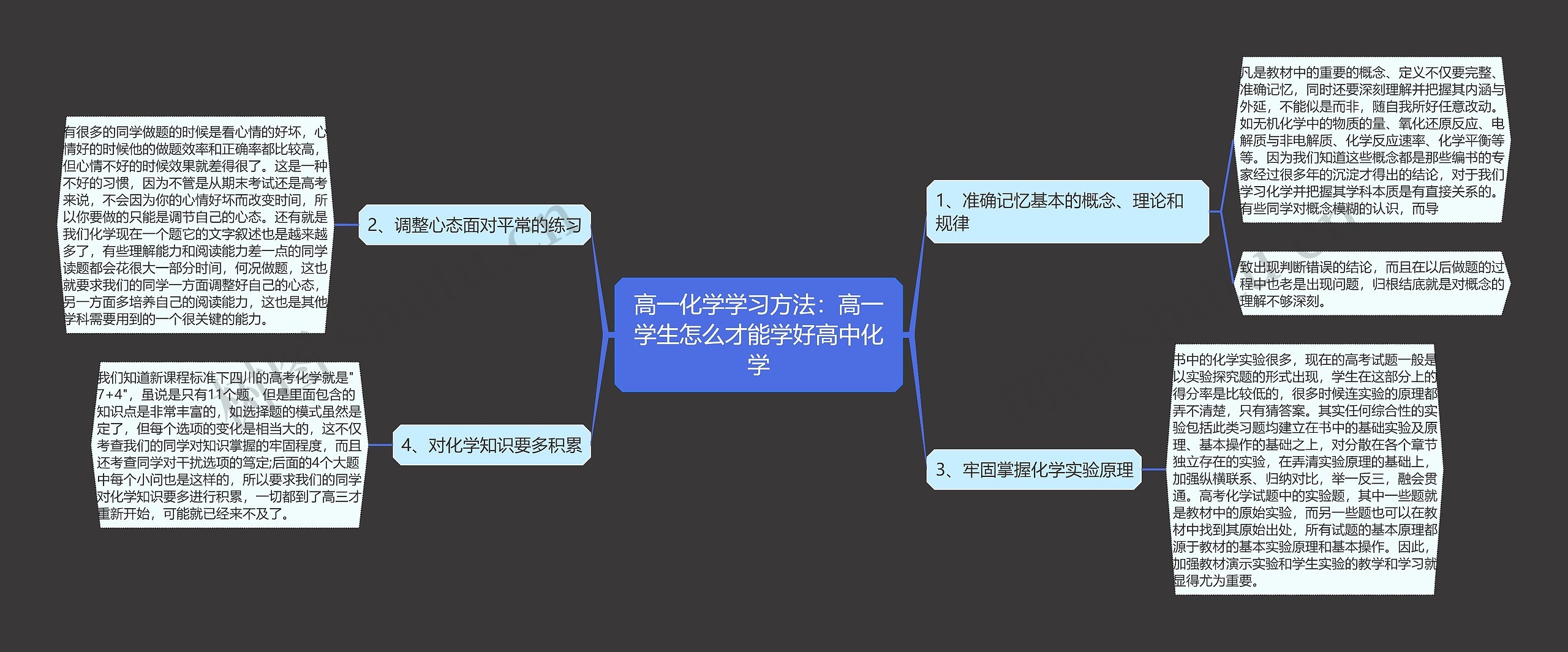 高一化学学习方法：高一学生怎么才能学好高中化学思维导图