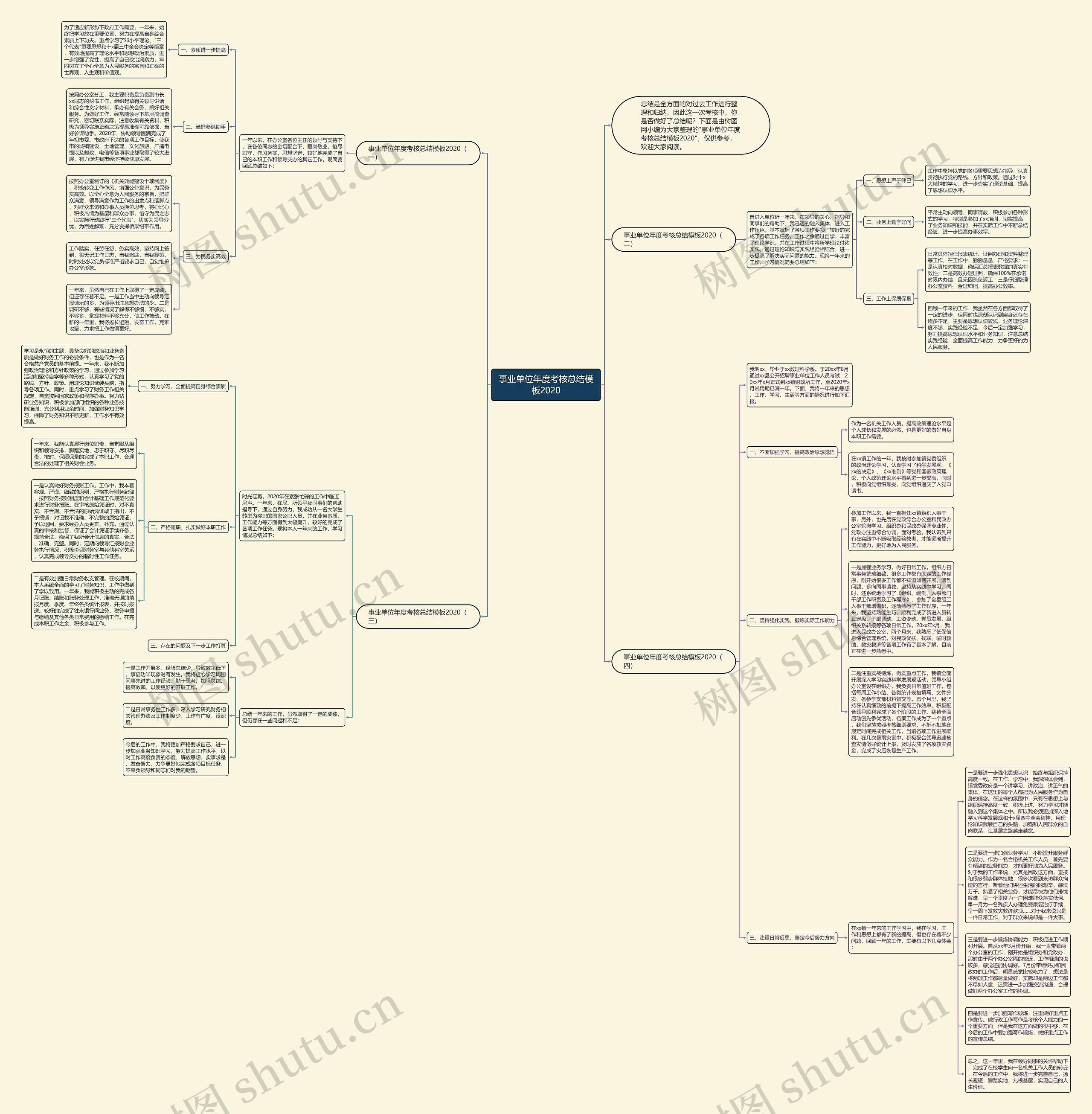 事业单位年度考核总结2020思维导图