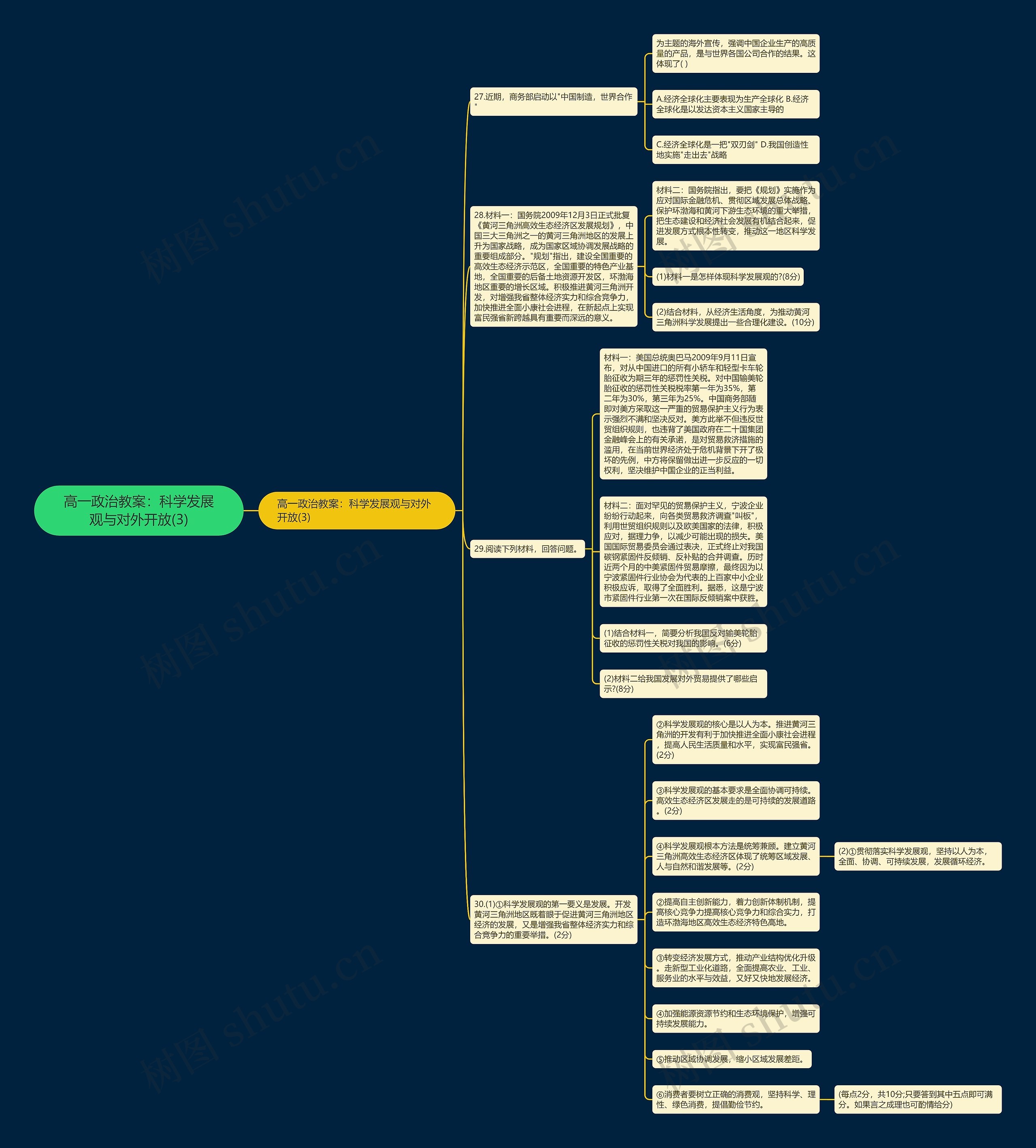高一政治教案：科学发展观与对外开放(3)思维导图
