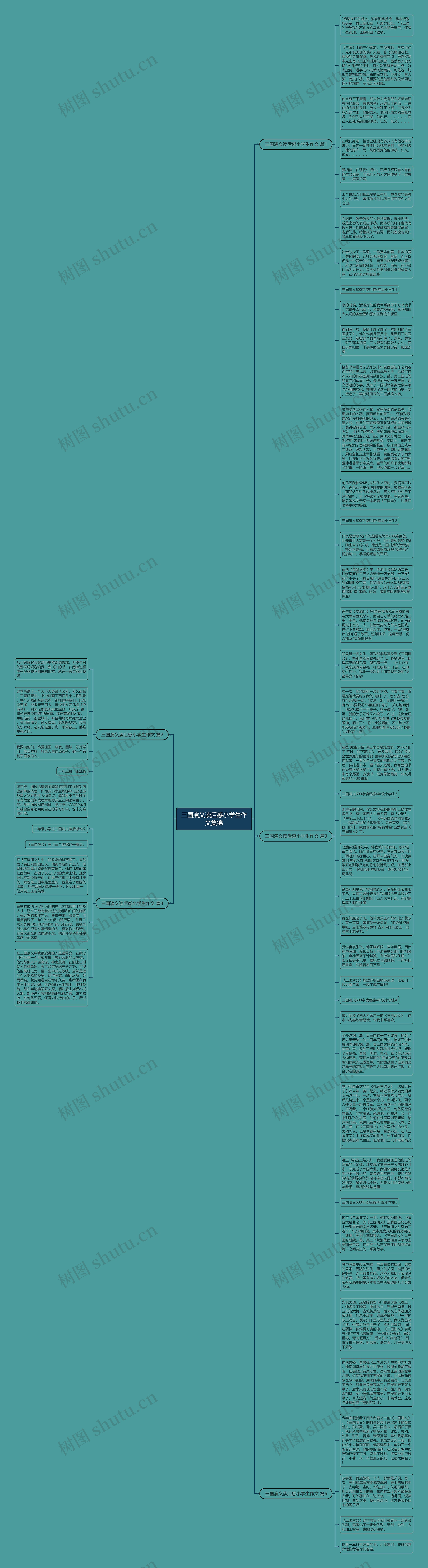三国演义读后感小学生作文集锦思维导图