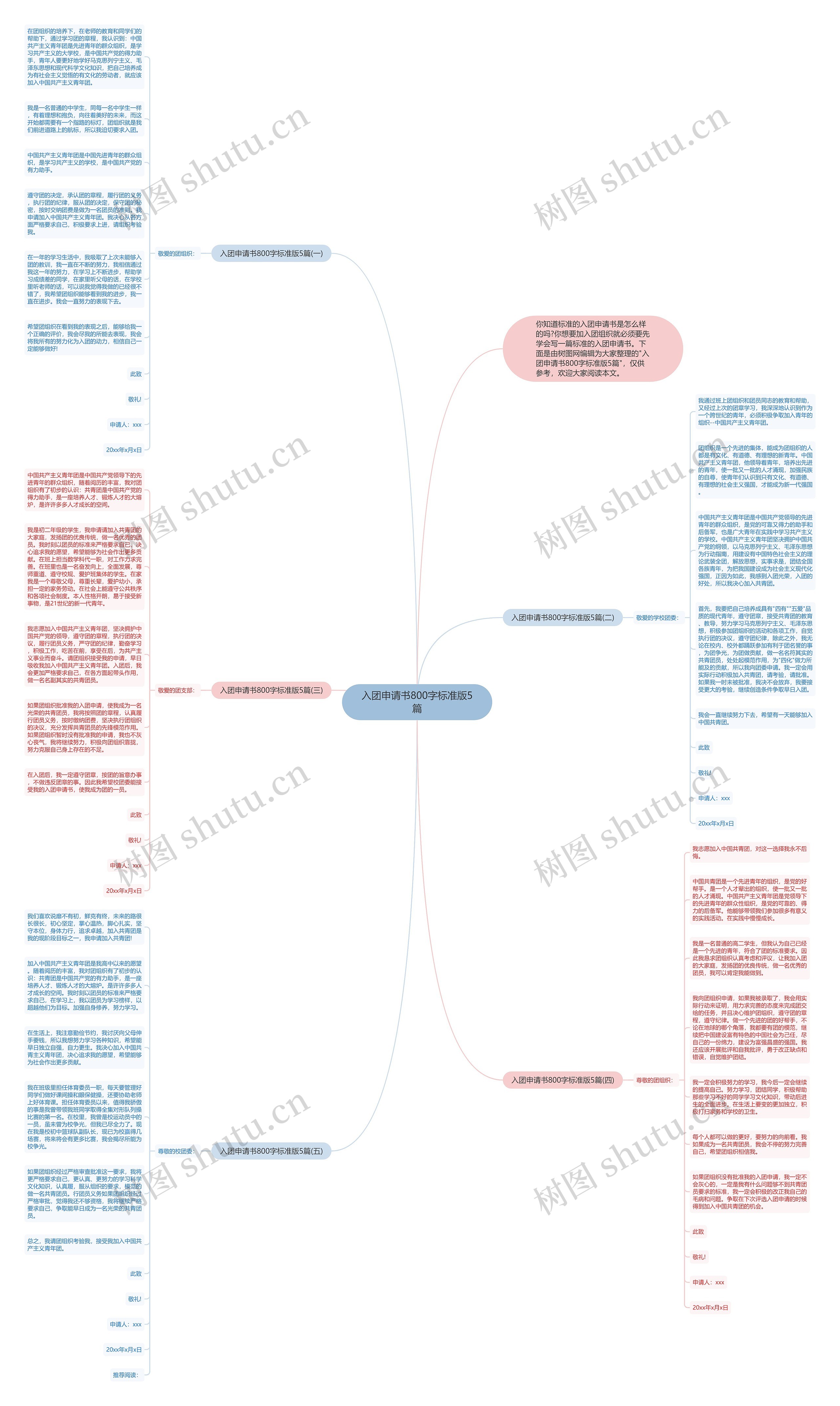 入团申请书800字标准版5篇思维导图
