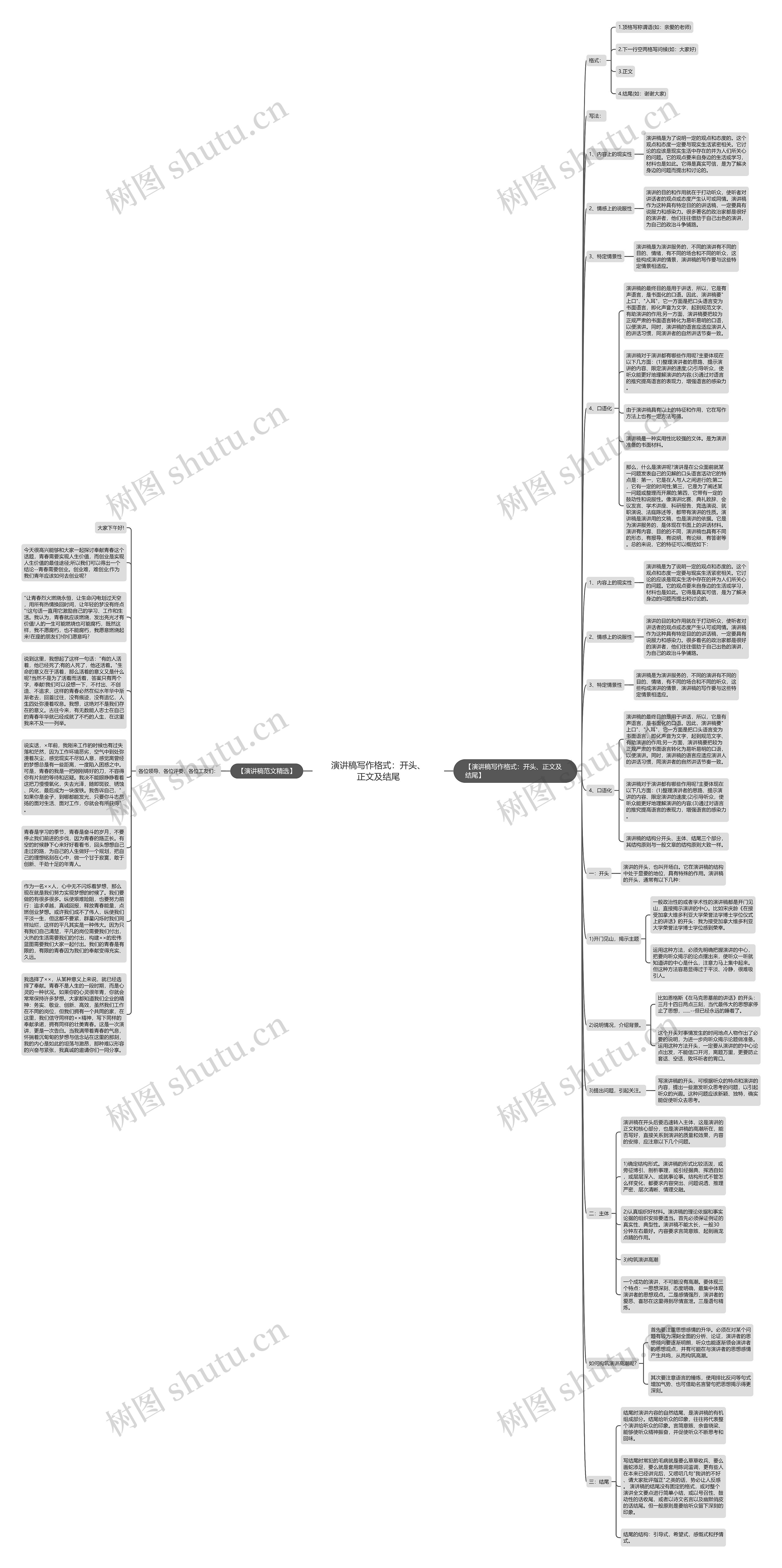 演讲稿写作格式：开头、正文及结尾思维导图