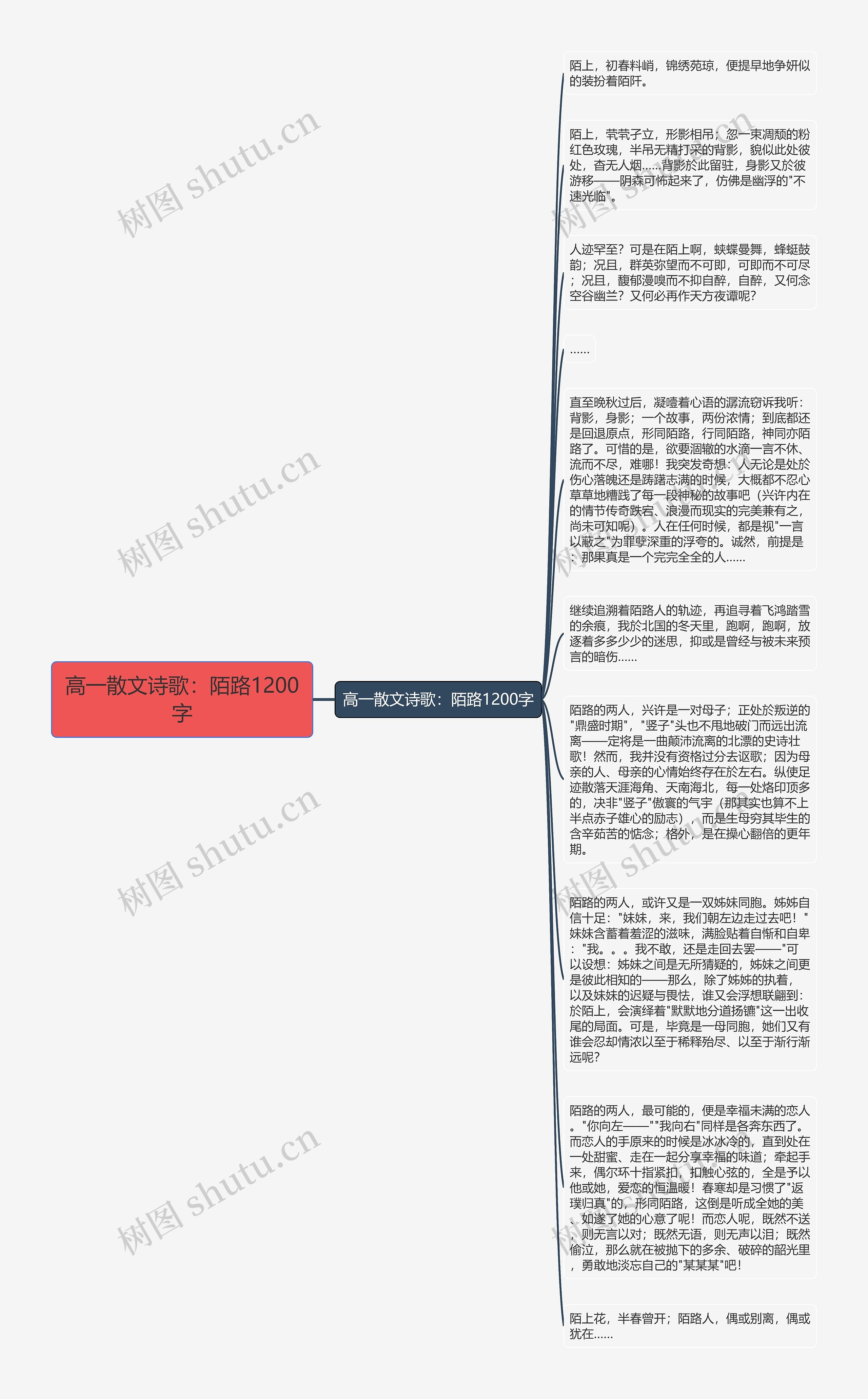 高一散文诗歌：陌路1200字思维导图