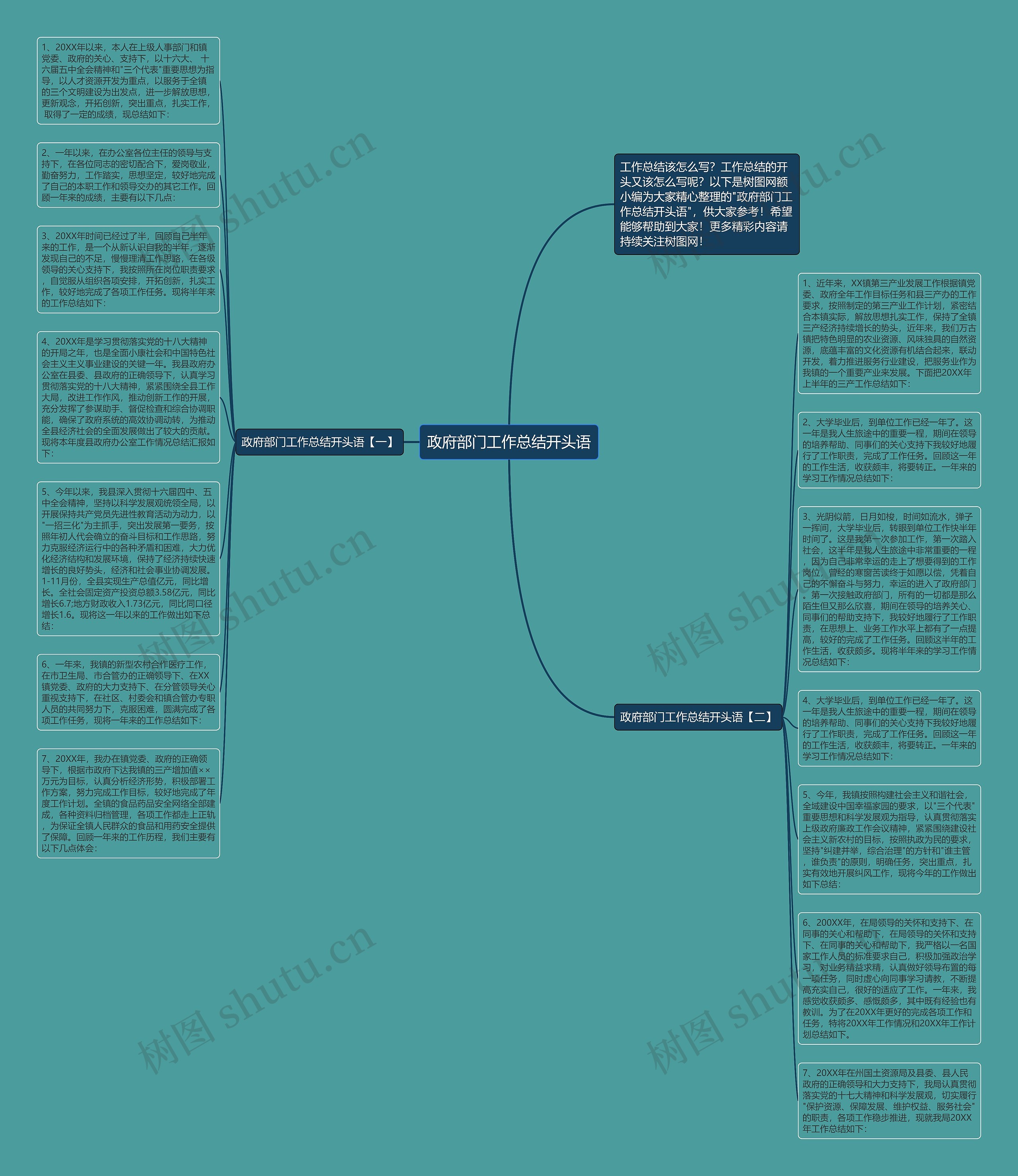 政府部门工作总结开头语思维导图