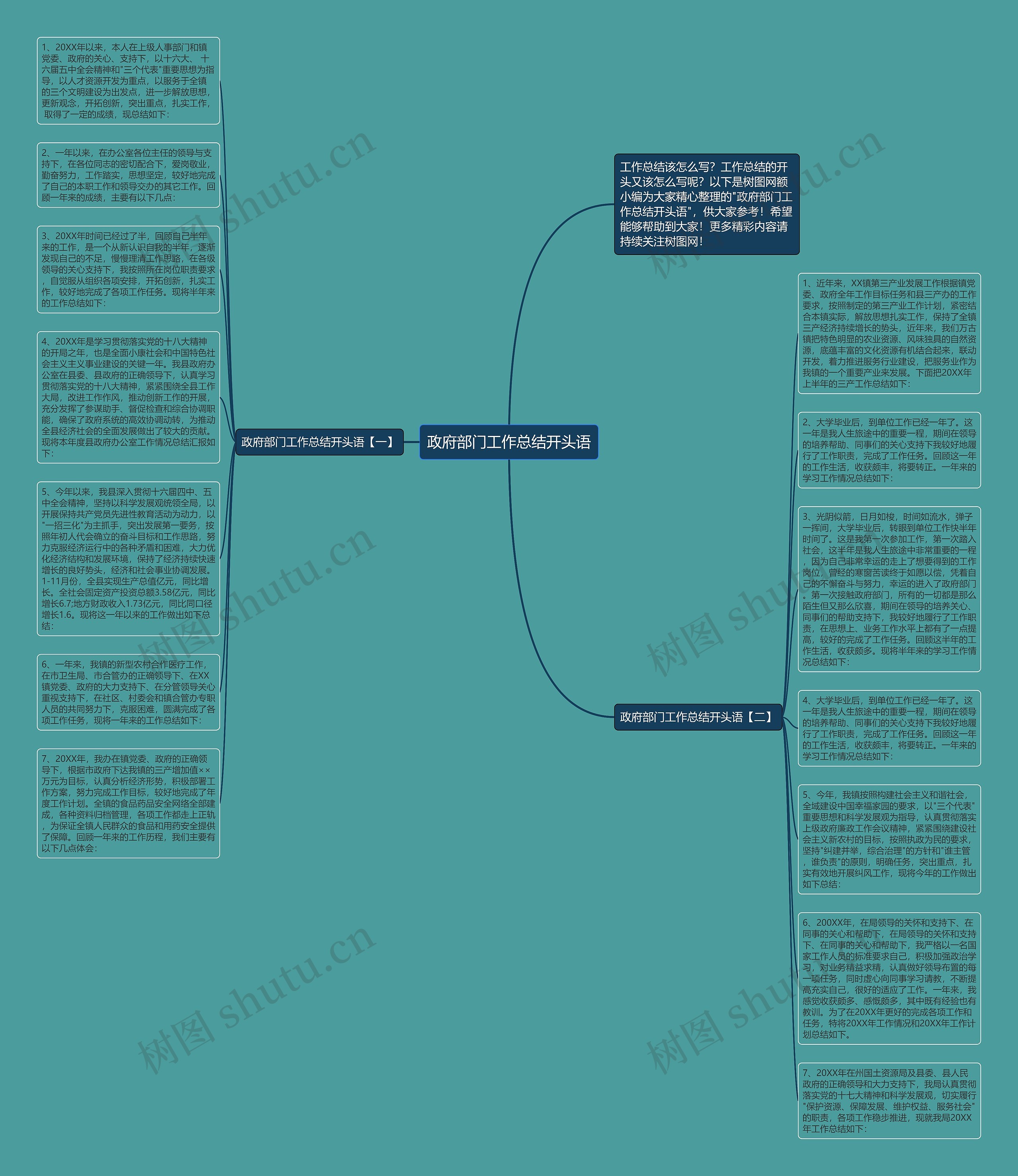 政府部门工作总结开头语思维导图高清图 政府部门工作总结开头语思维导图
