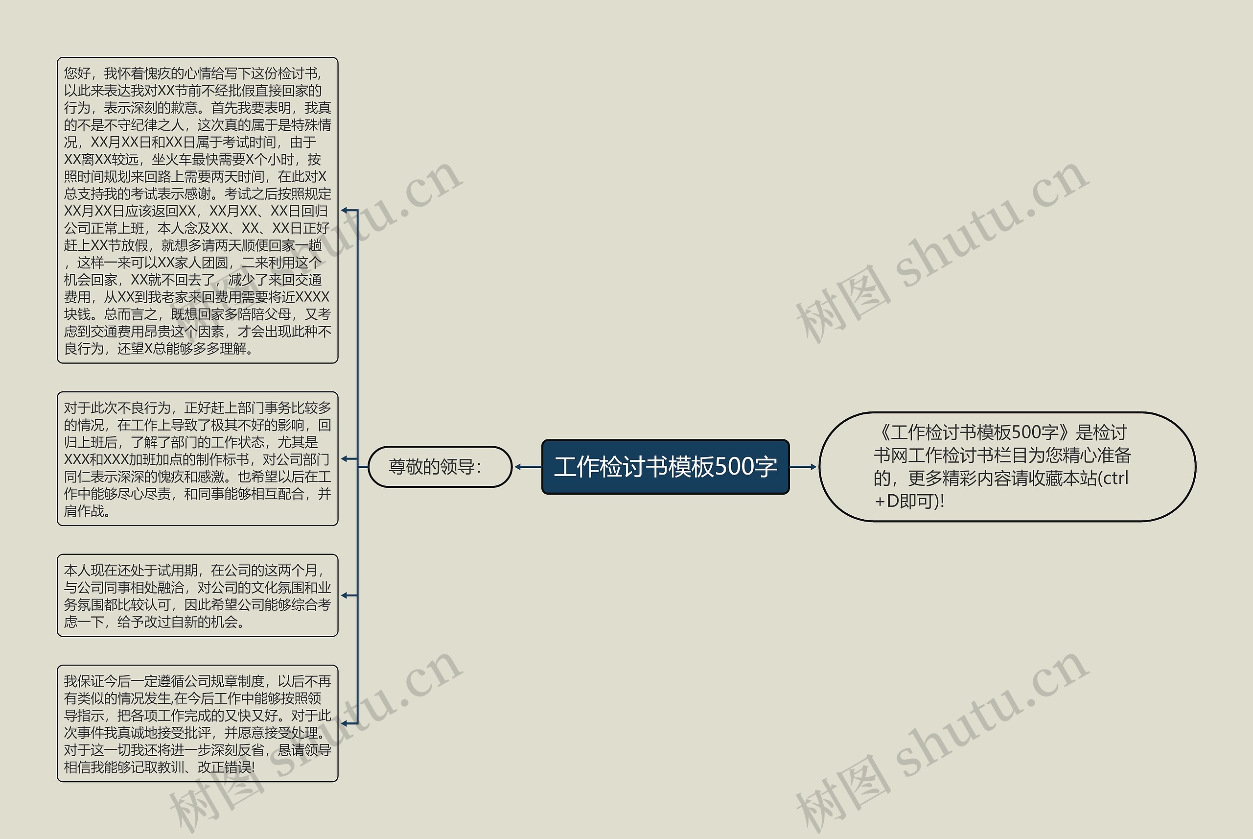 工作检讨书500字思维导图