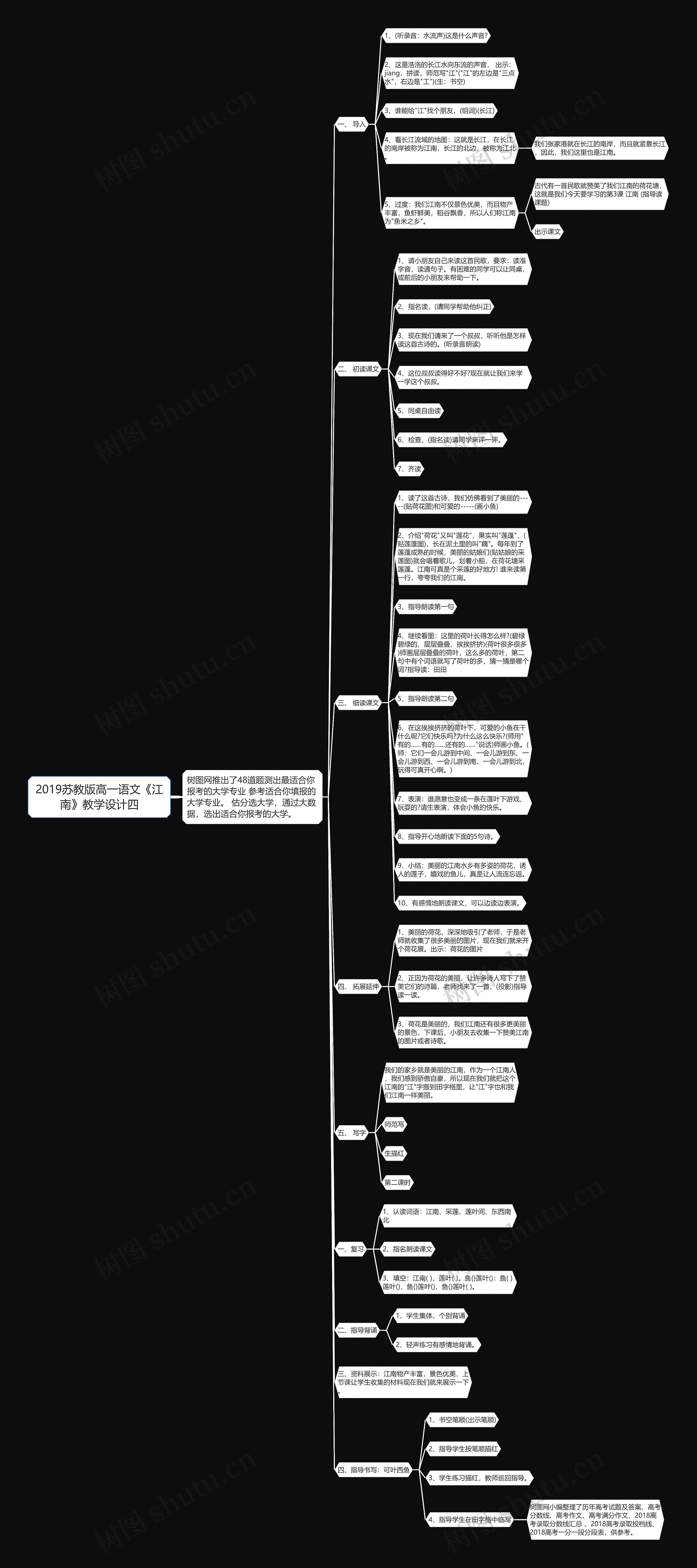 2019苏教版高一语文《江南》教学设计四思维导图