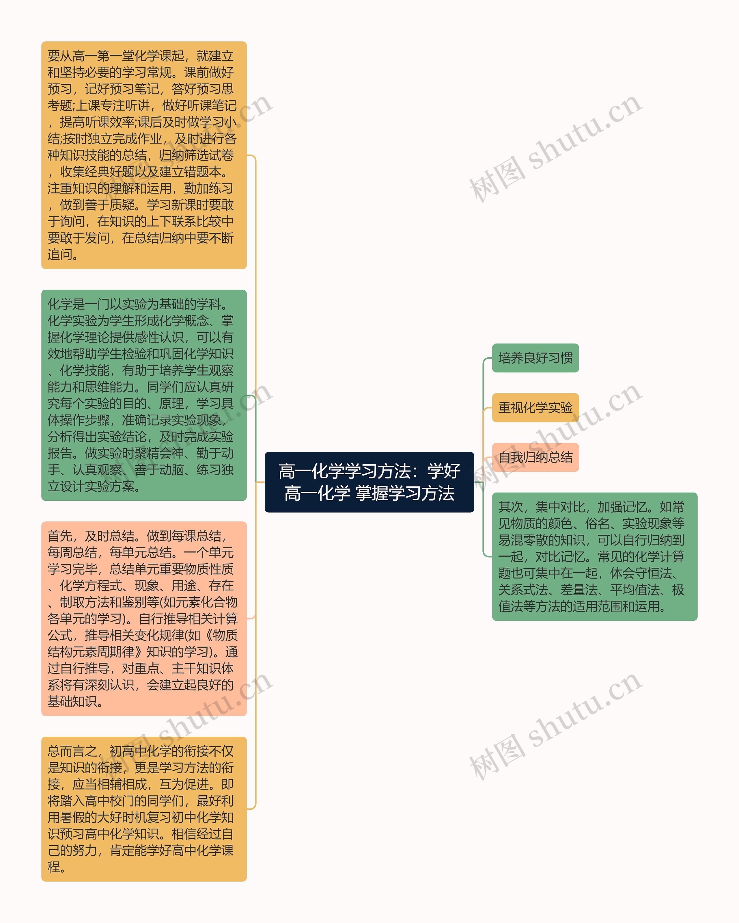 高一化学学习方法：学好高一化学 掌握学习方法