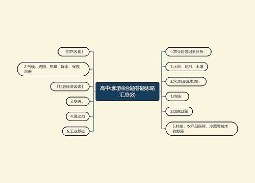 高中地理综合题答题思路汇总(8)