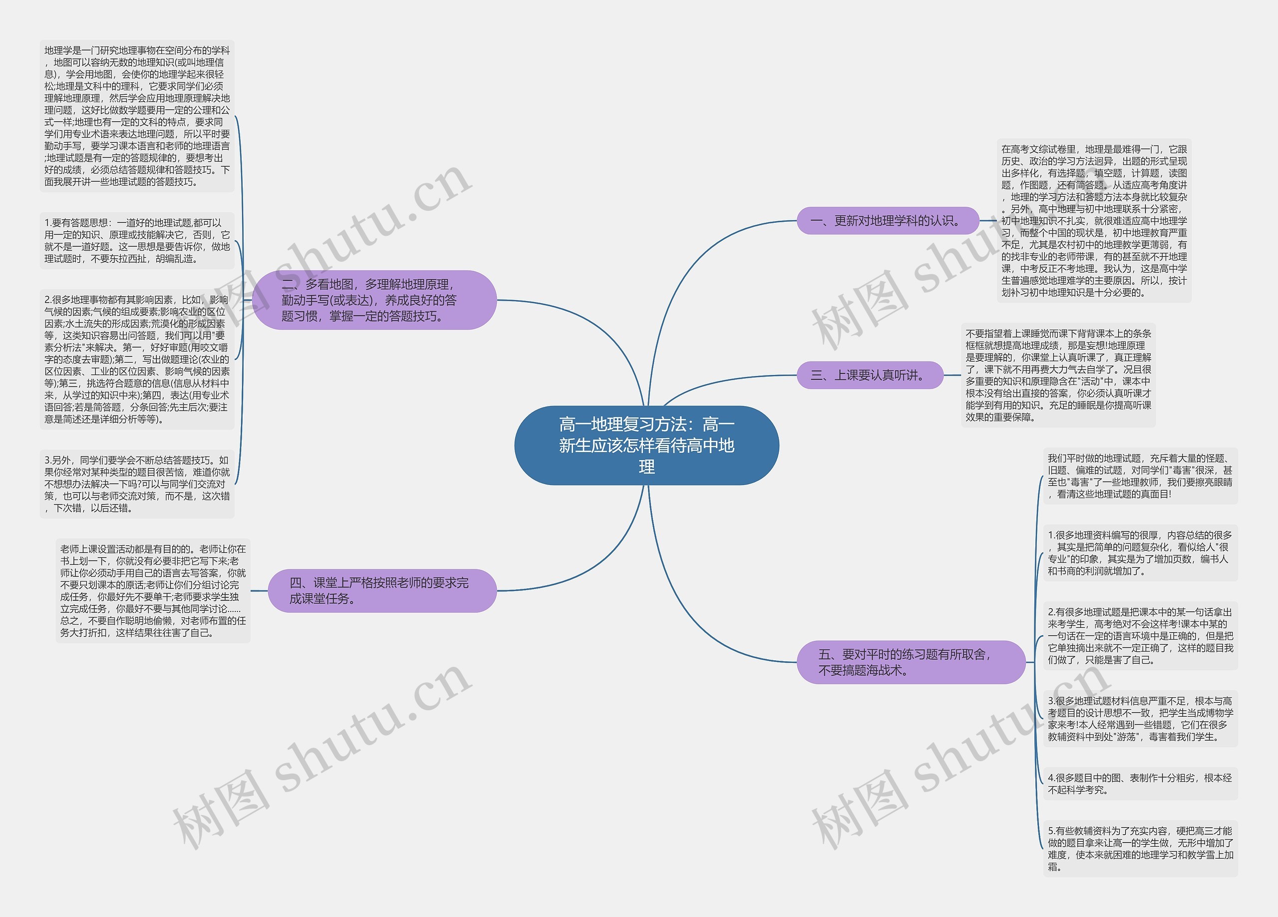 高一地理复习方法：高一新生应该怎样看待高中地理思维导图