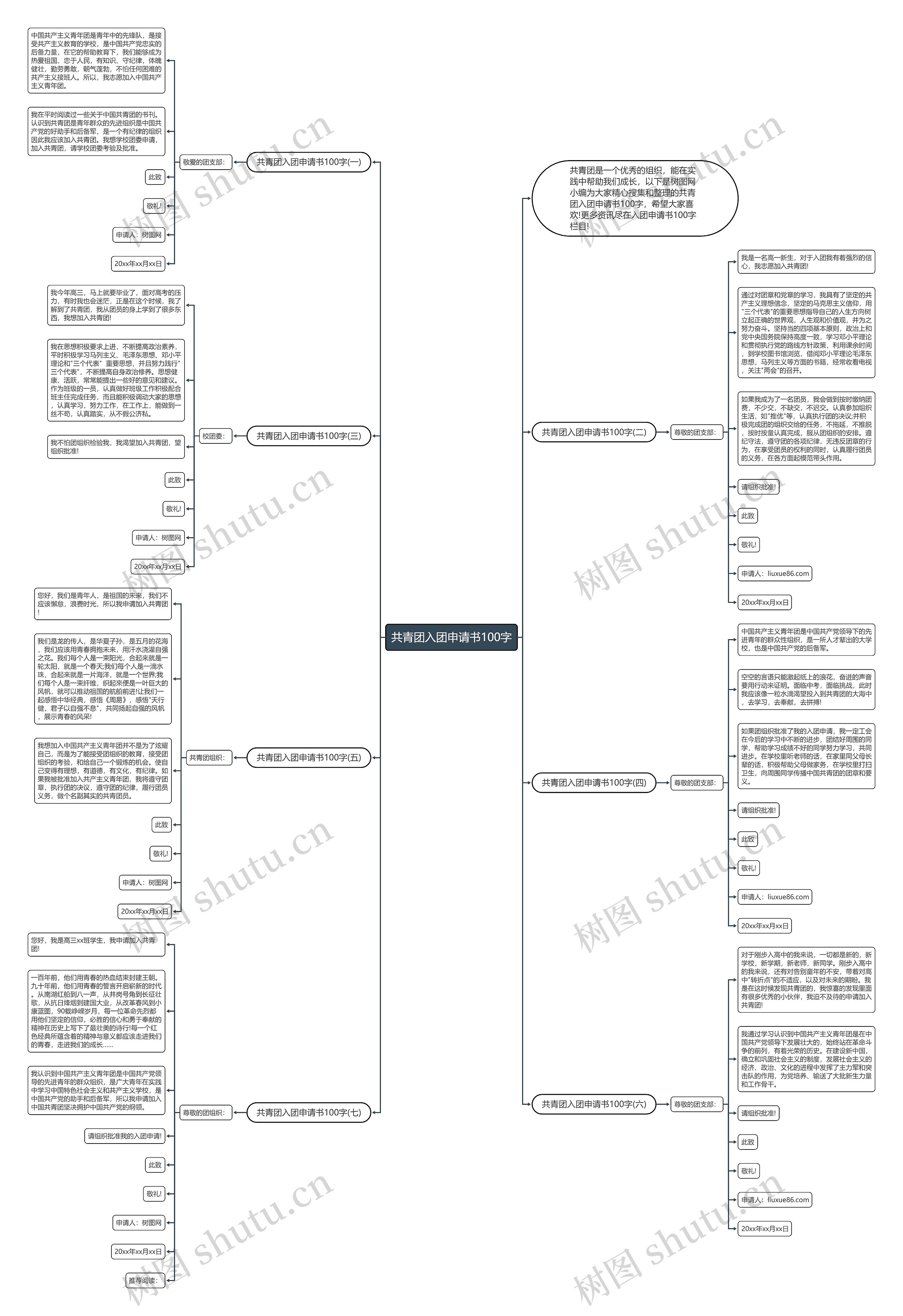 共青团入团申请书100字思维导图