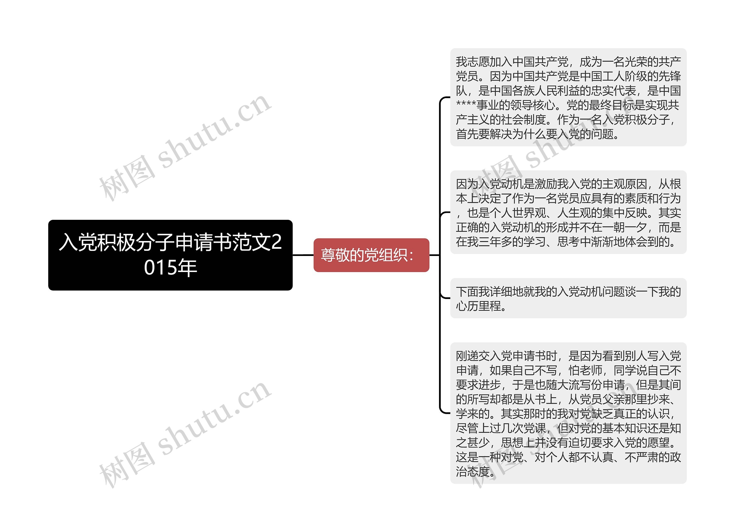 入党积极分子申请书范文2015年思维导图