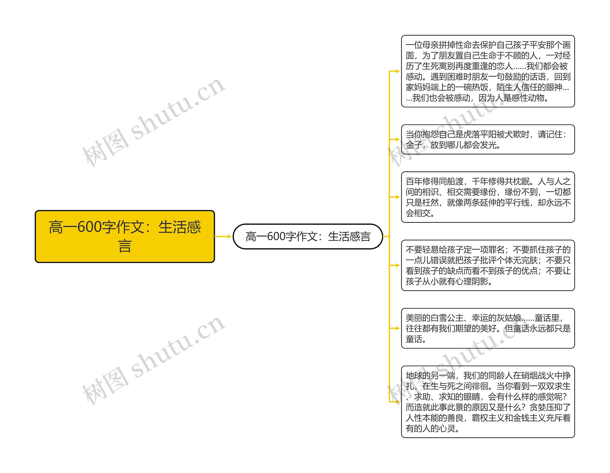 高一600字作文：生活感言