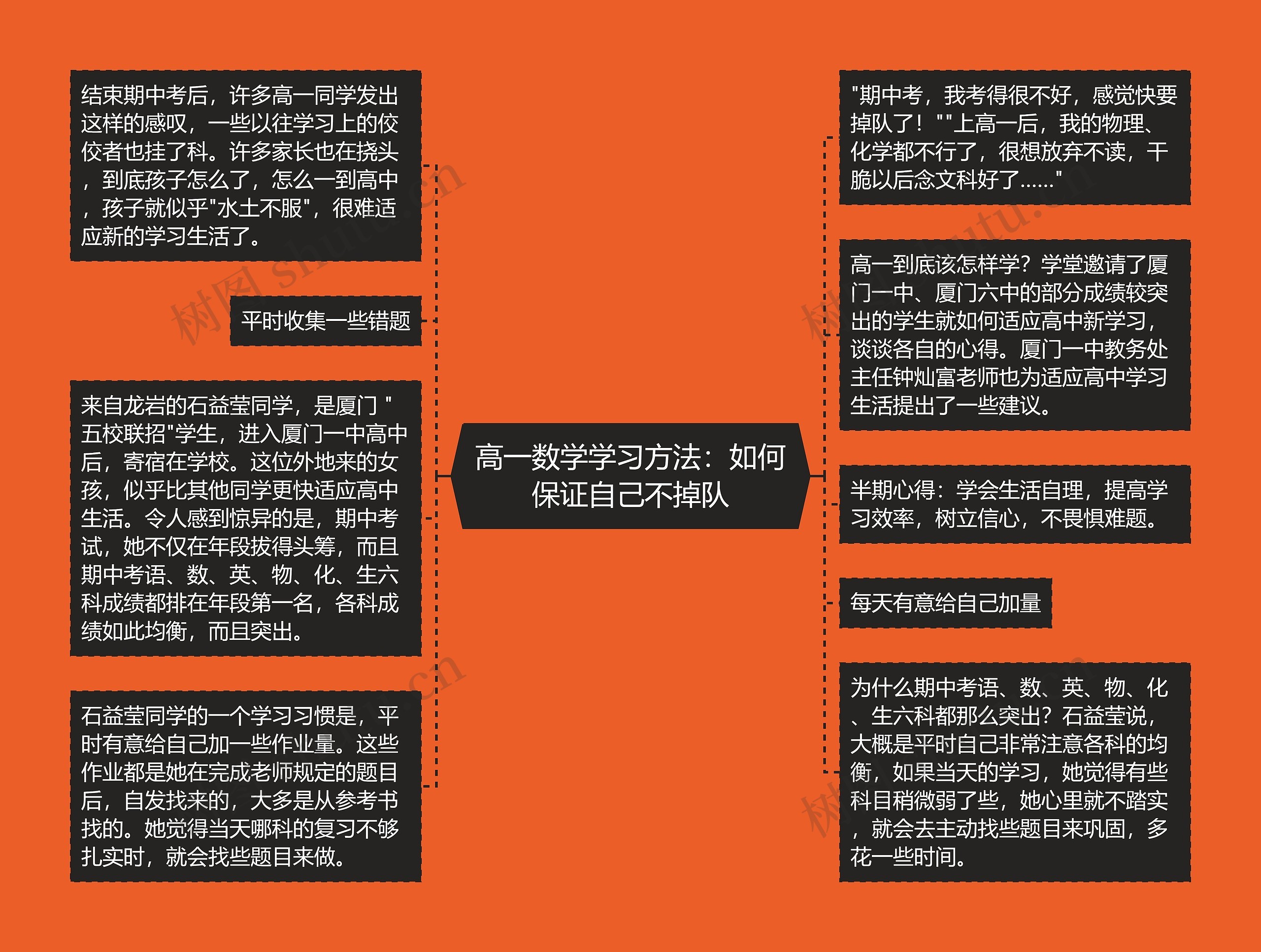 高一数学学习方法:如何保证自己不掉队 高一数学学习方法:如何保证自己不掉队