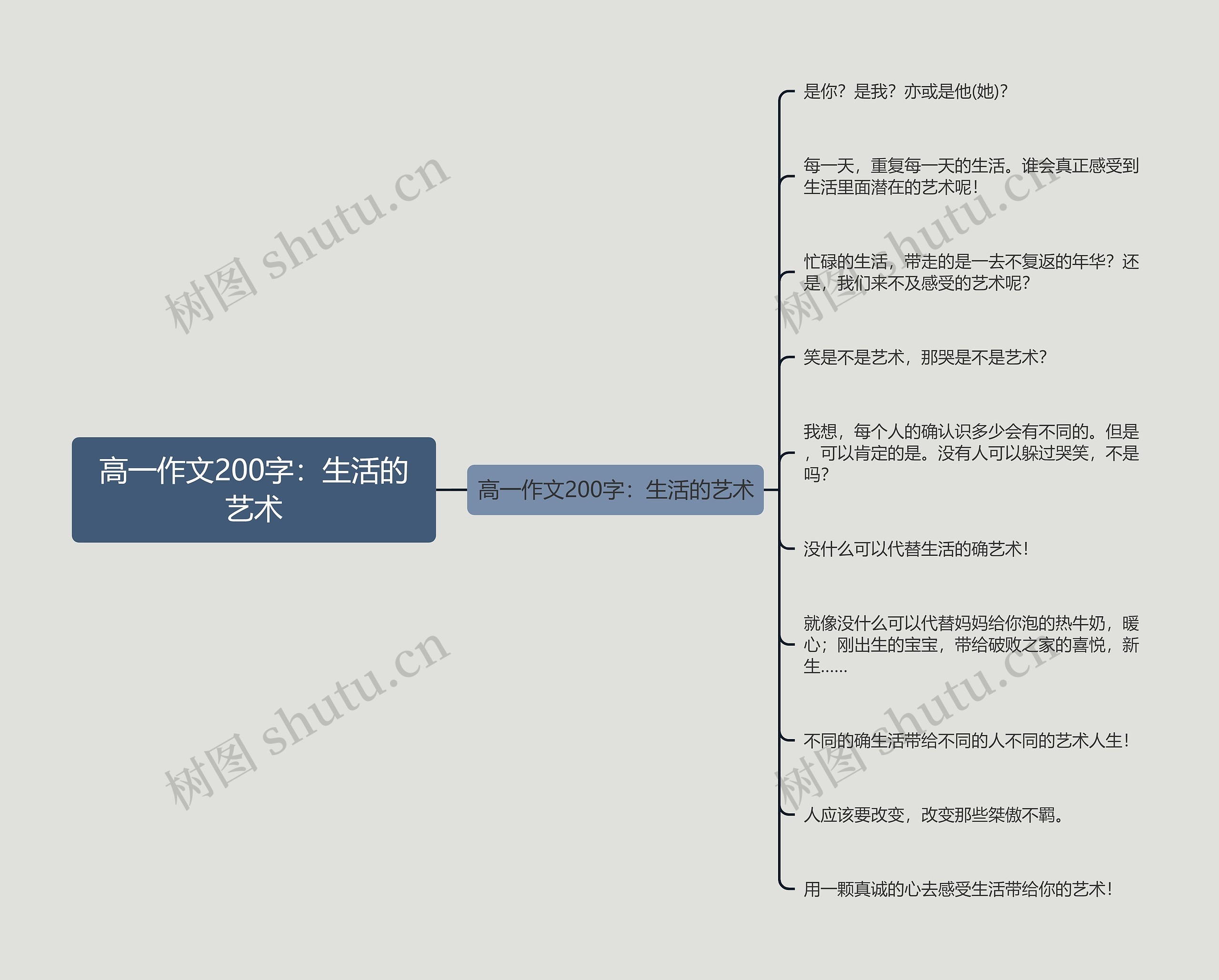 高一作文200字：生活的艺术