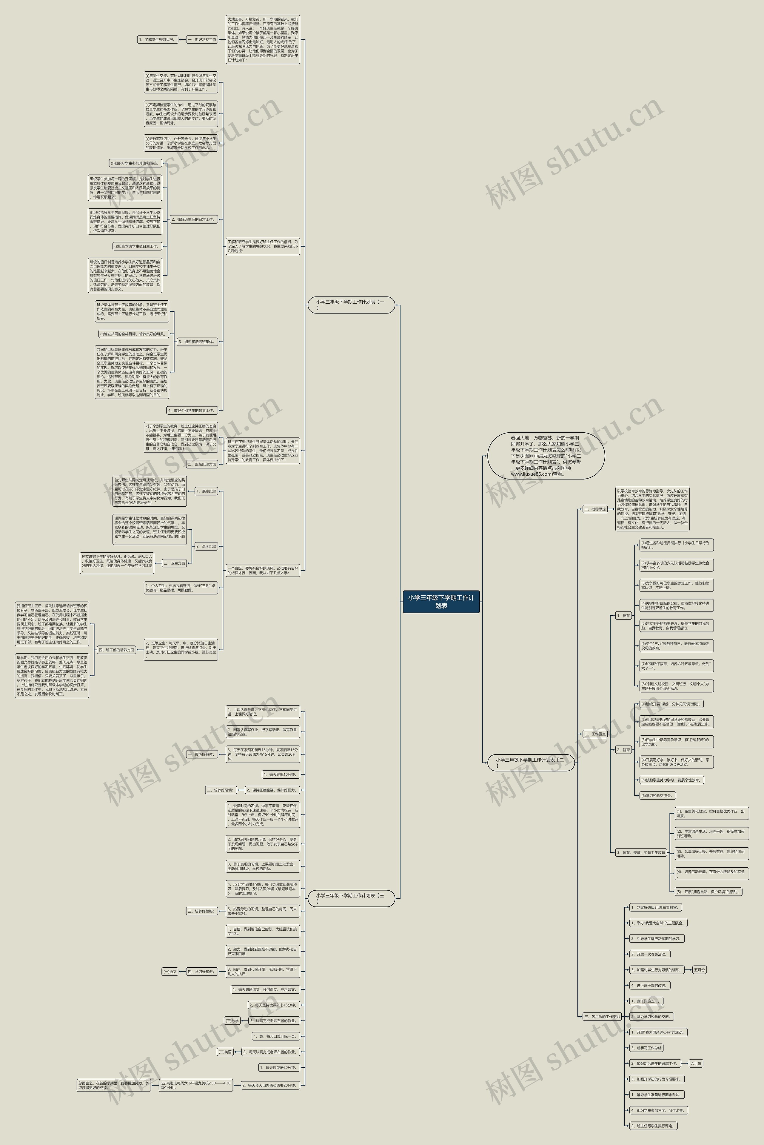 小学三年级下学期工作计划表思维导图