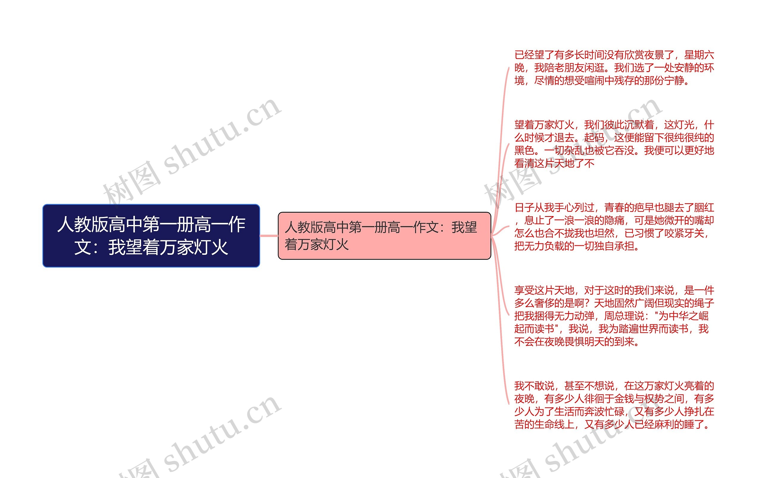 人教版高中第一册高一作文：我望着万家灯火