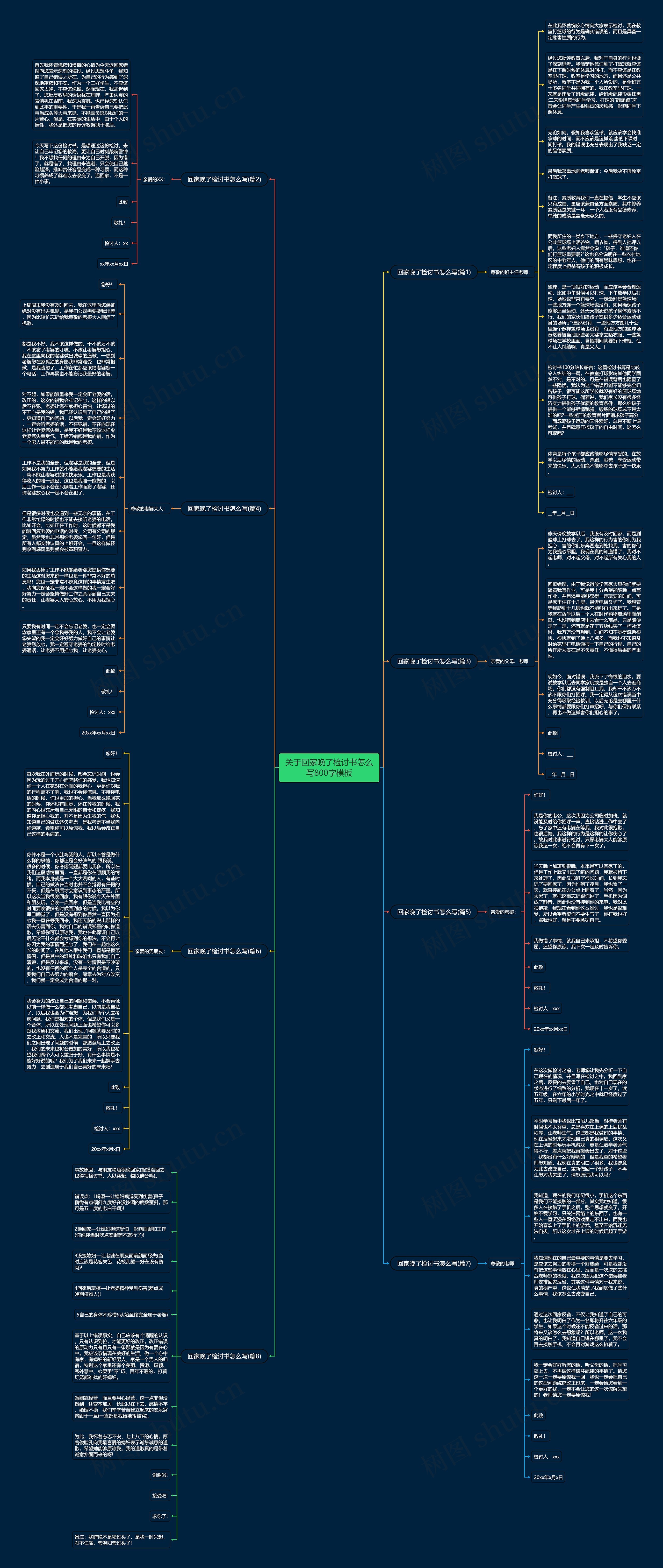关于回家晚了检讨书怎么写800字思维导图