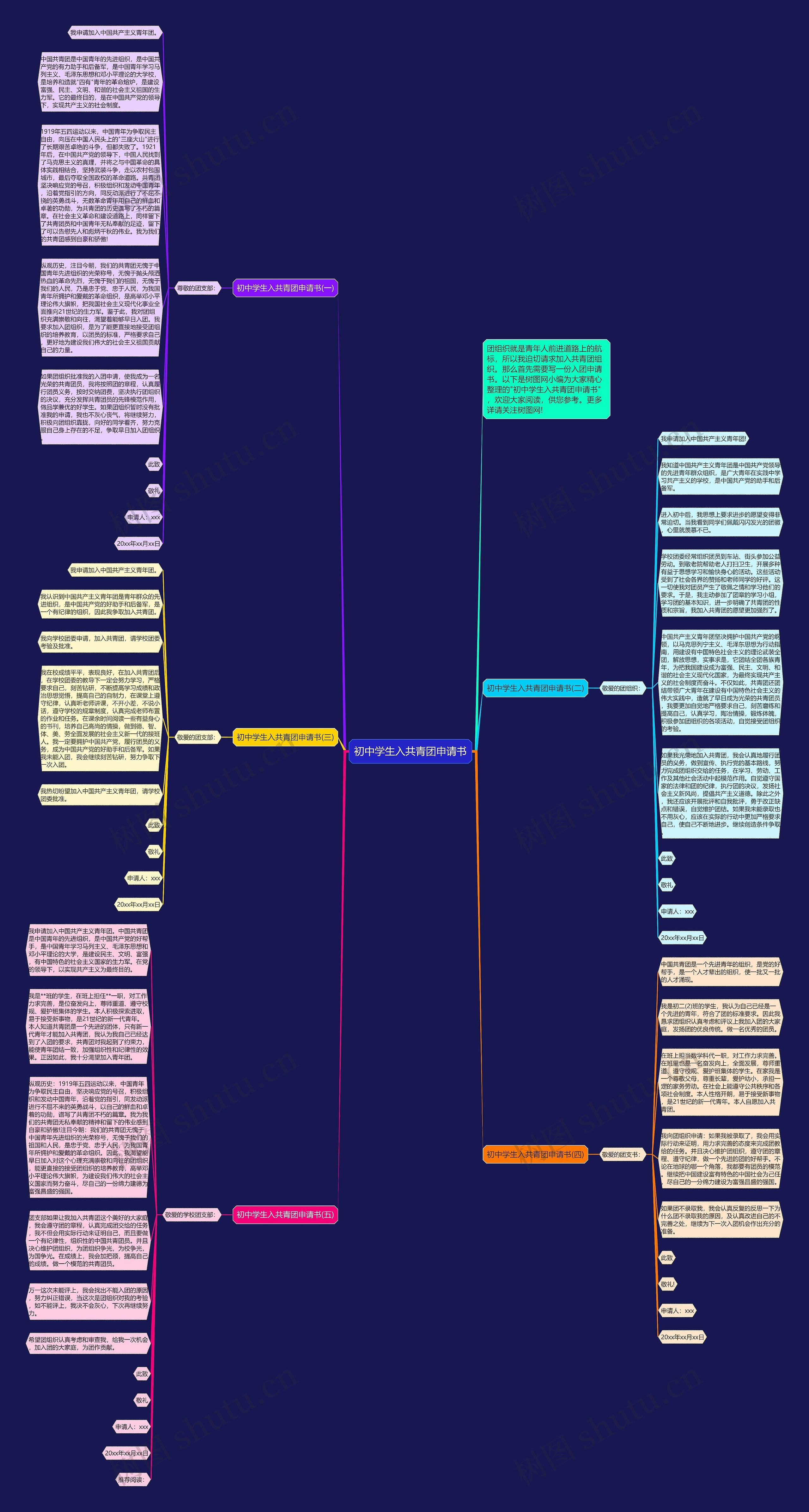 初中学生入共青团申请书思维导图