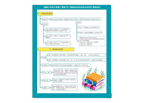 物理八年级下册第十章第3节《物体的浮沉条件及应用》课堂笔记