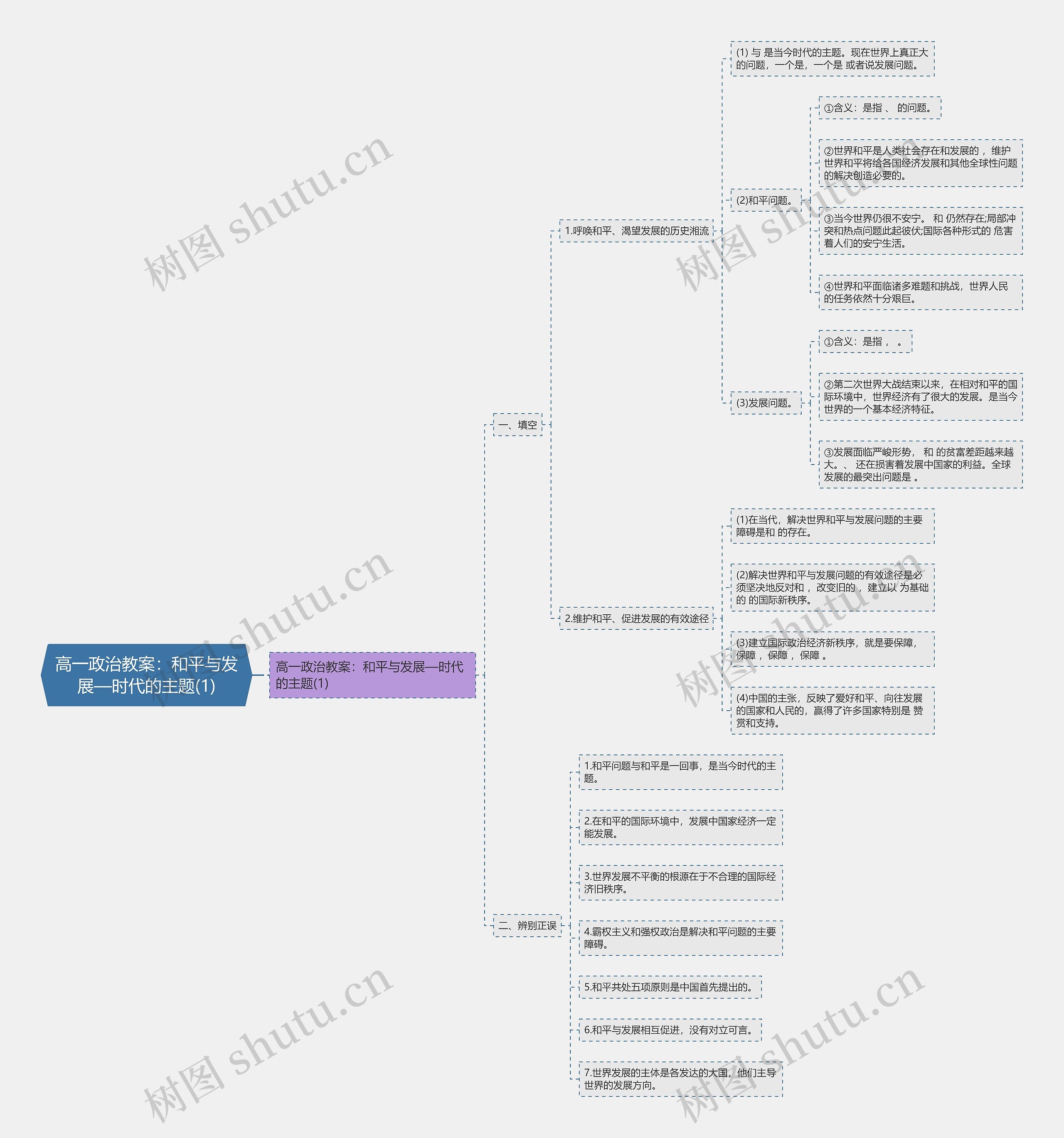高一政治教案：和平与发展—时代的主题(1)